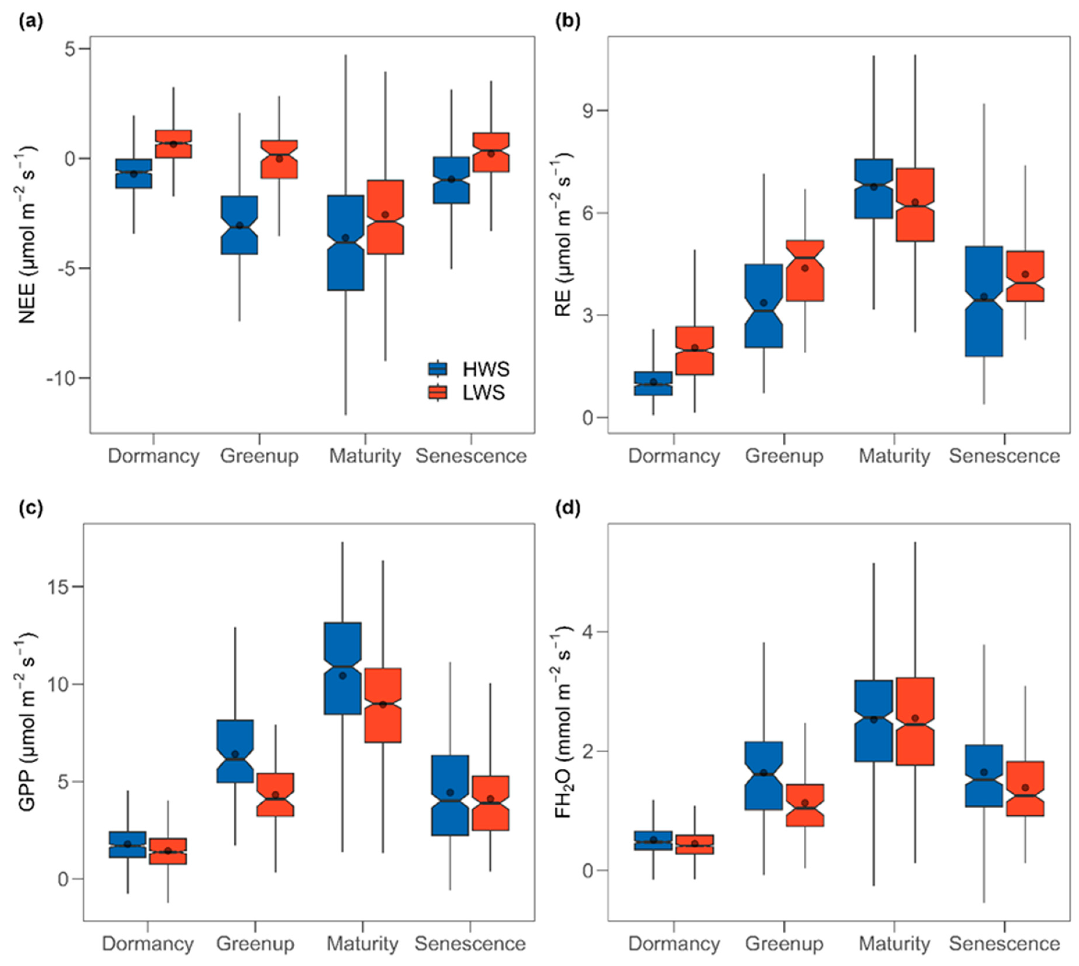 Forests 15 02240 g004