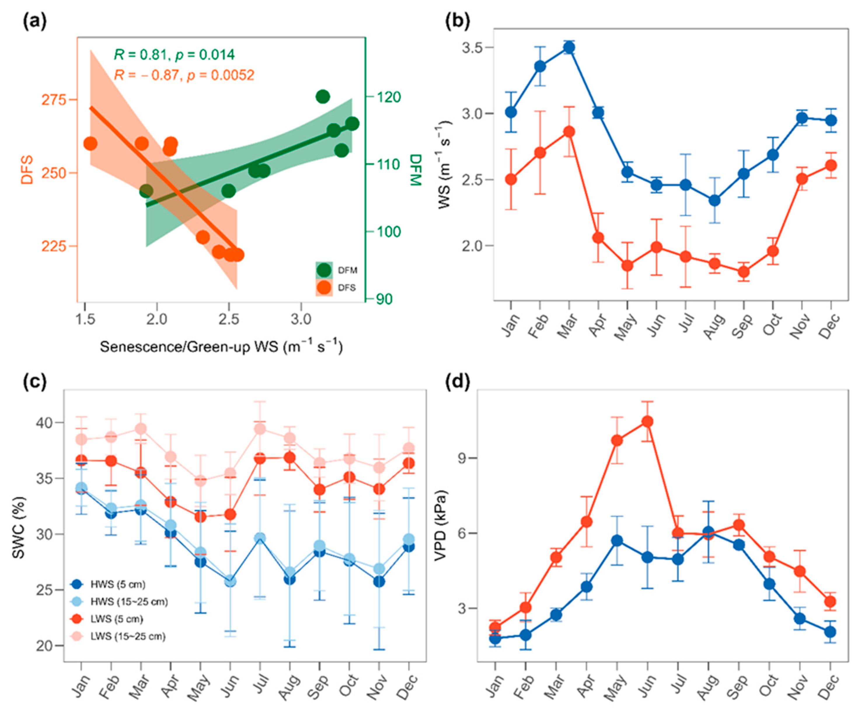Forests 15 02240 g005