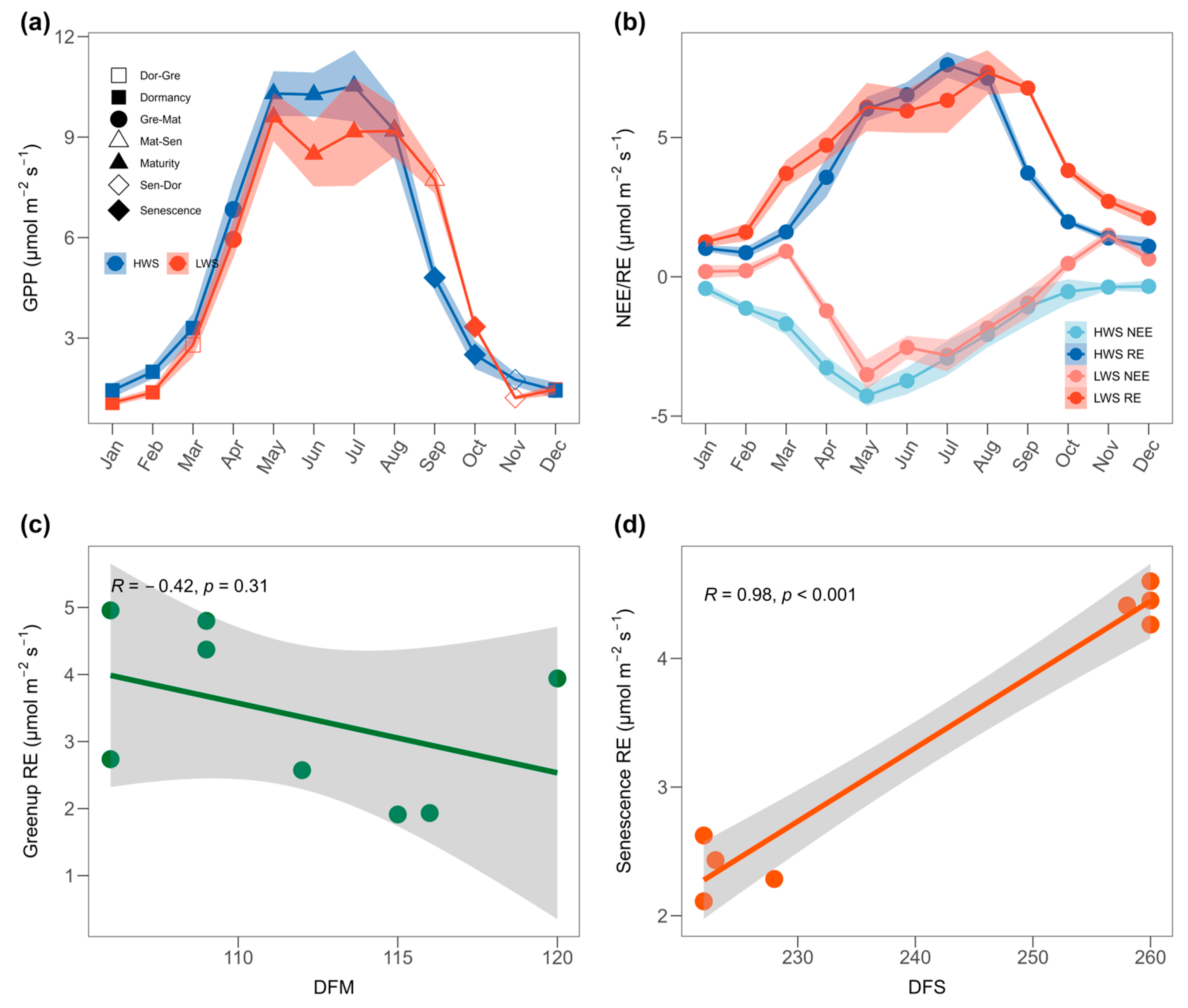 Forests 15 02240 g006