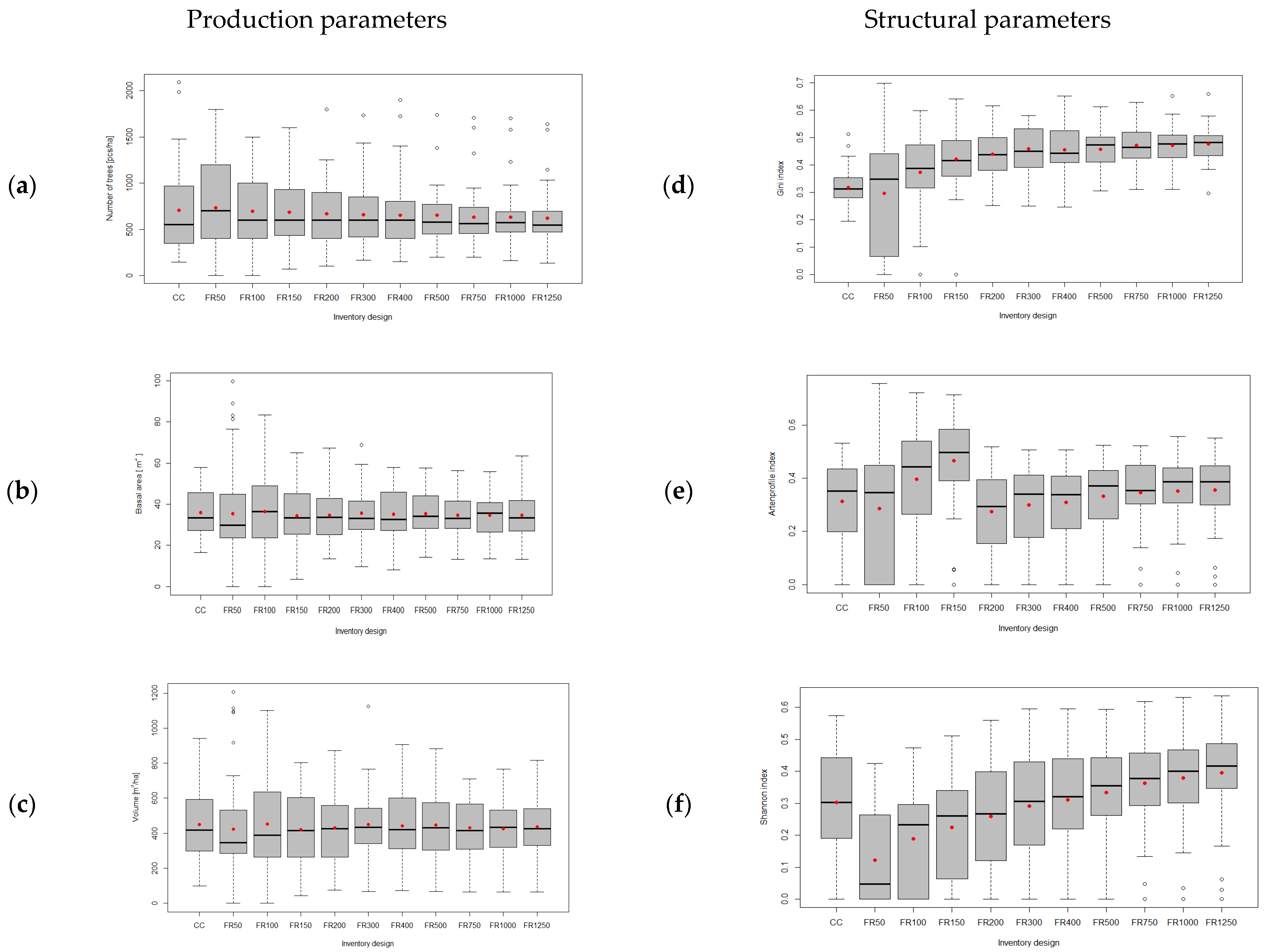 Forests 15 02246 g003
