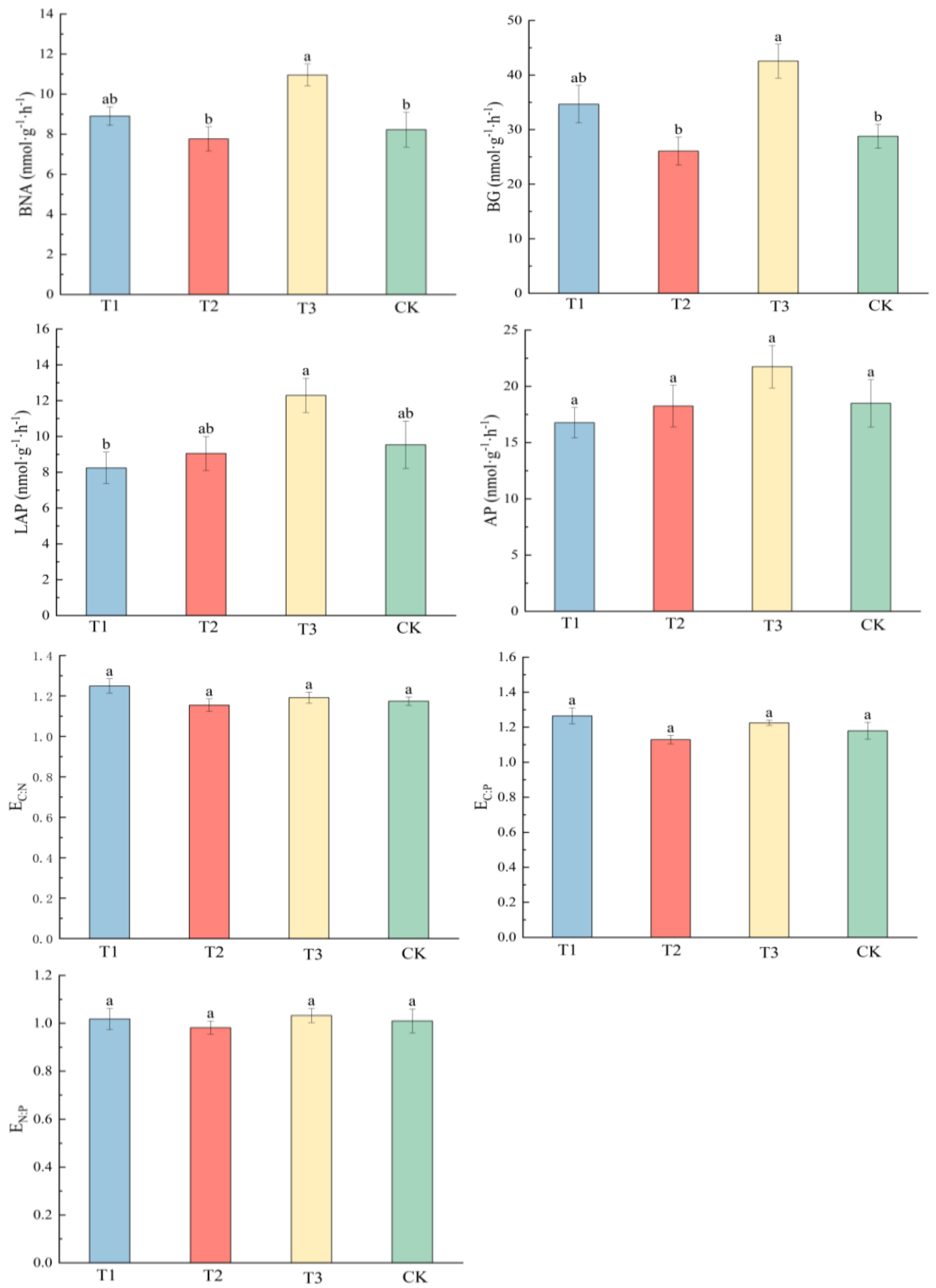 Forests 15 02253 g002