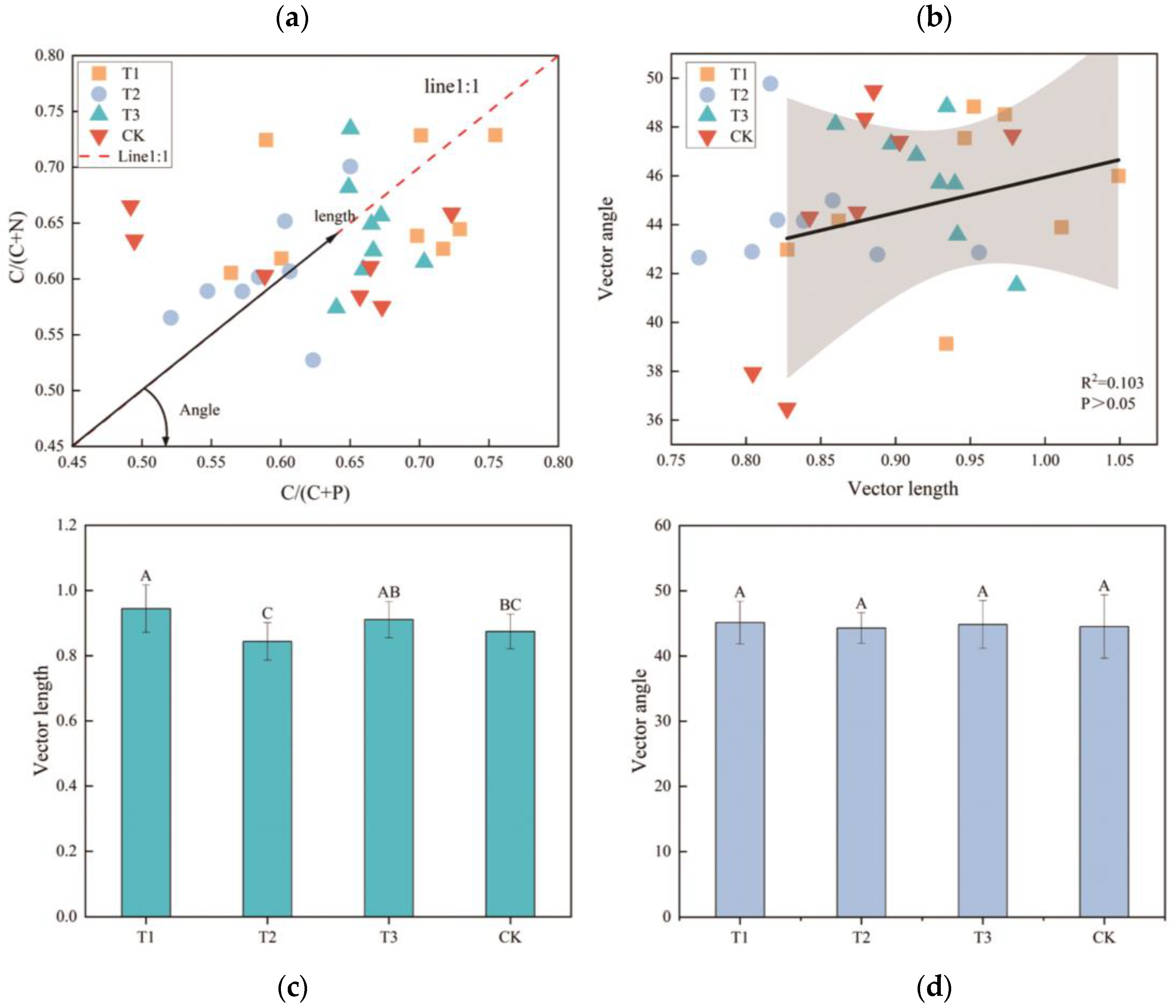 Forests 15 02253 g003