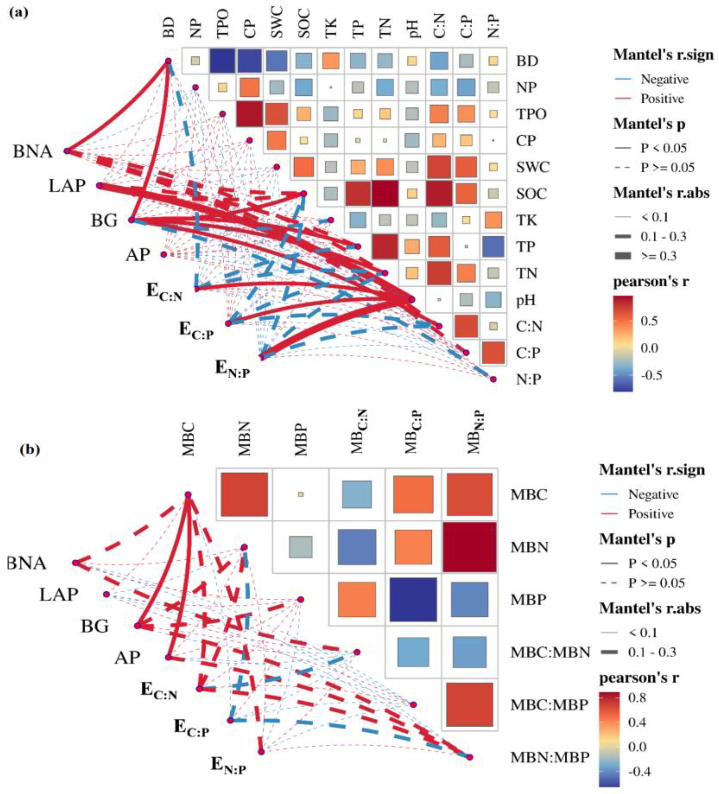 Forests 15 02253 g004