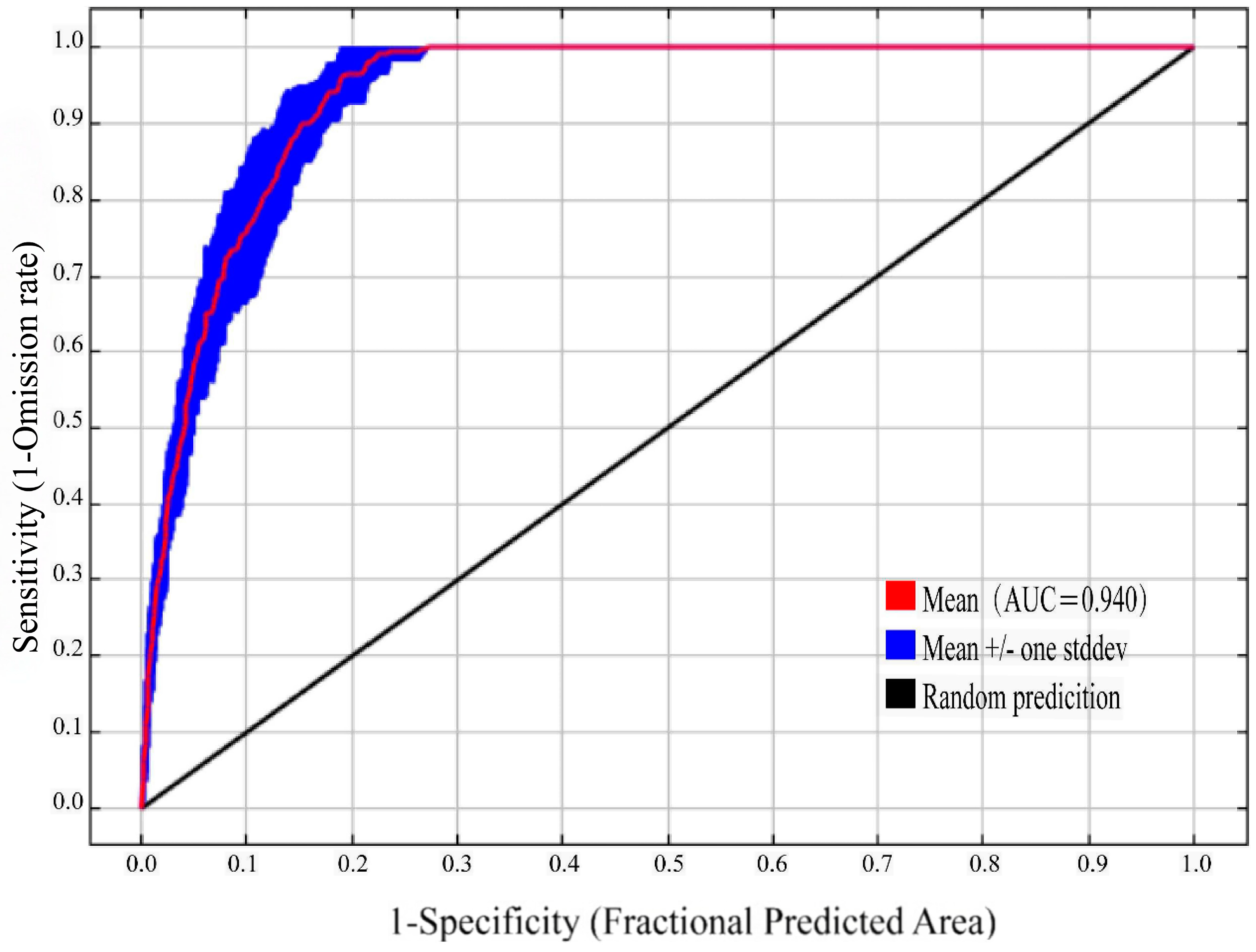Forests 15 02254 g001