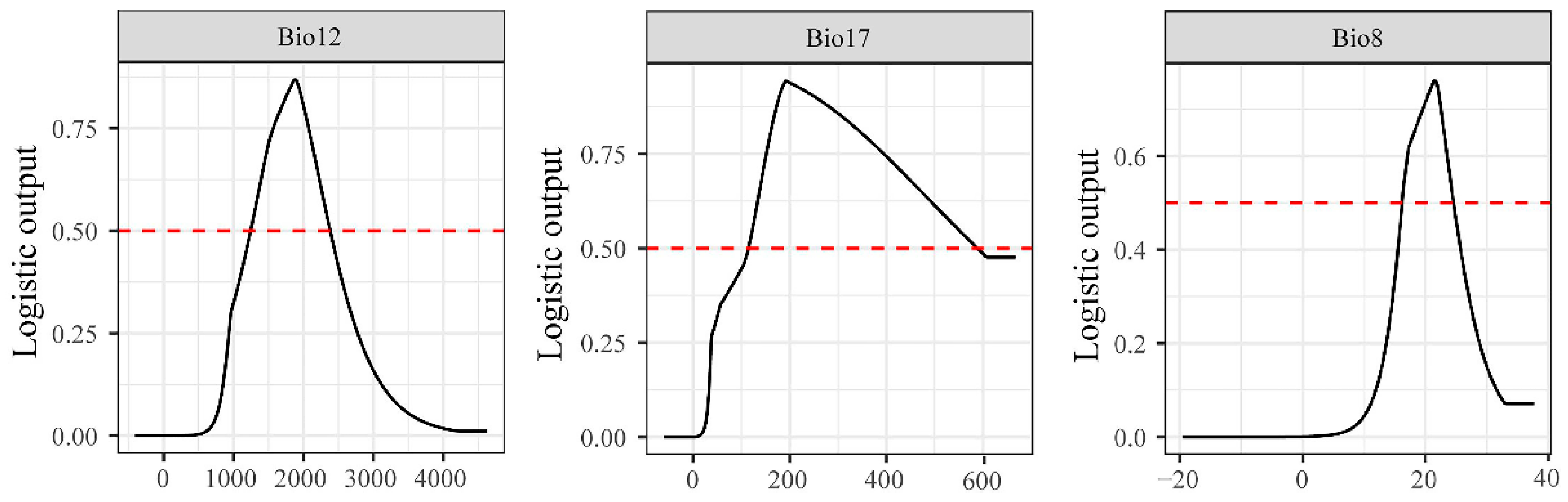 Forests 15 02254 g003