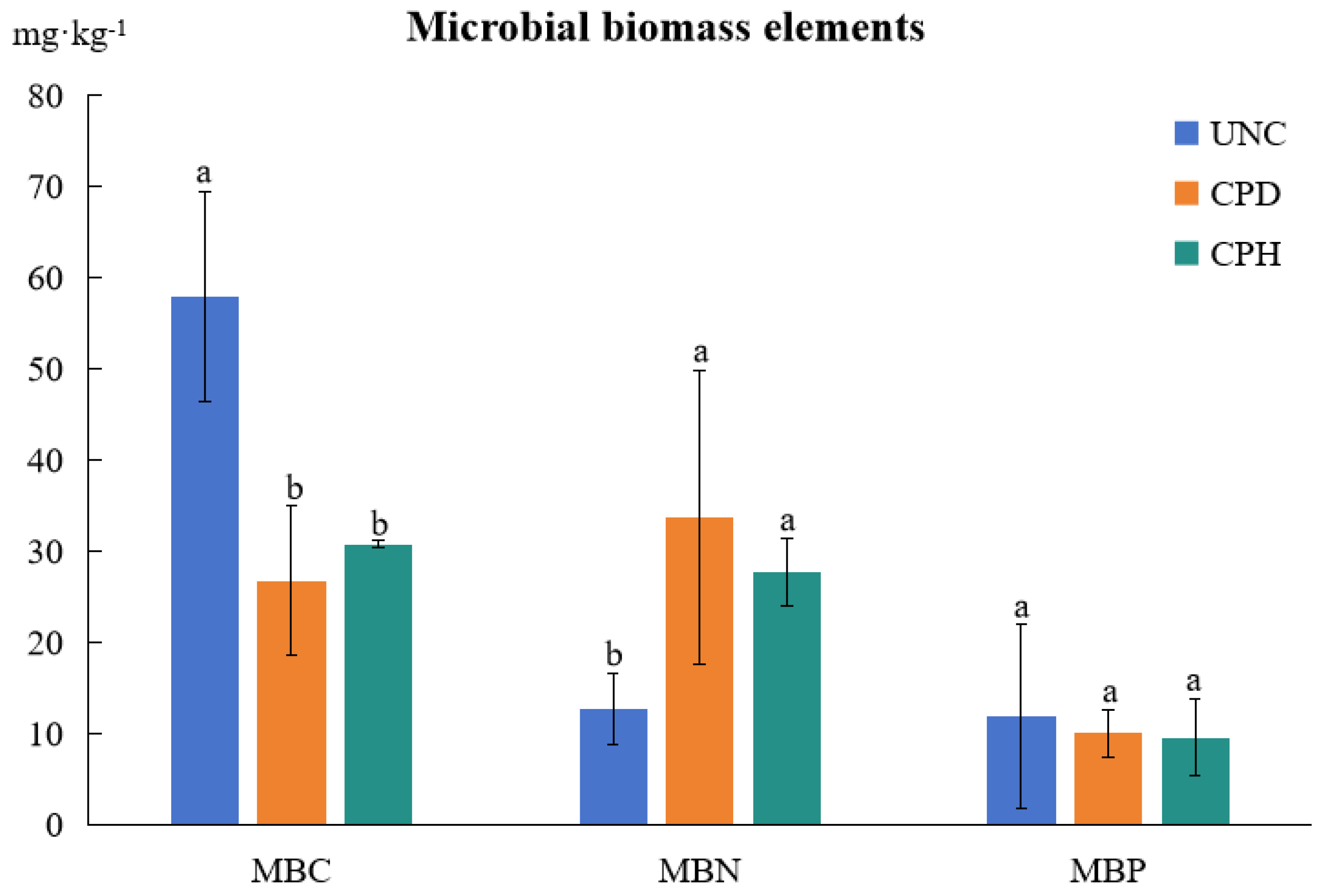 Forests 16 00002 g003