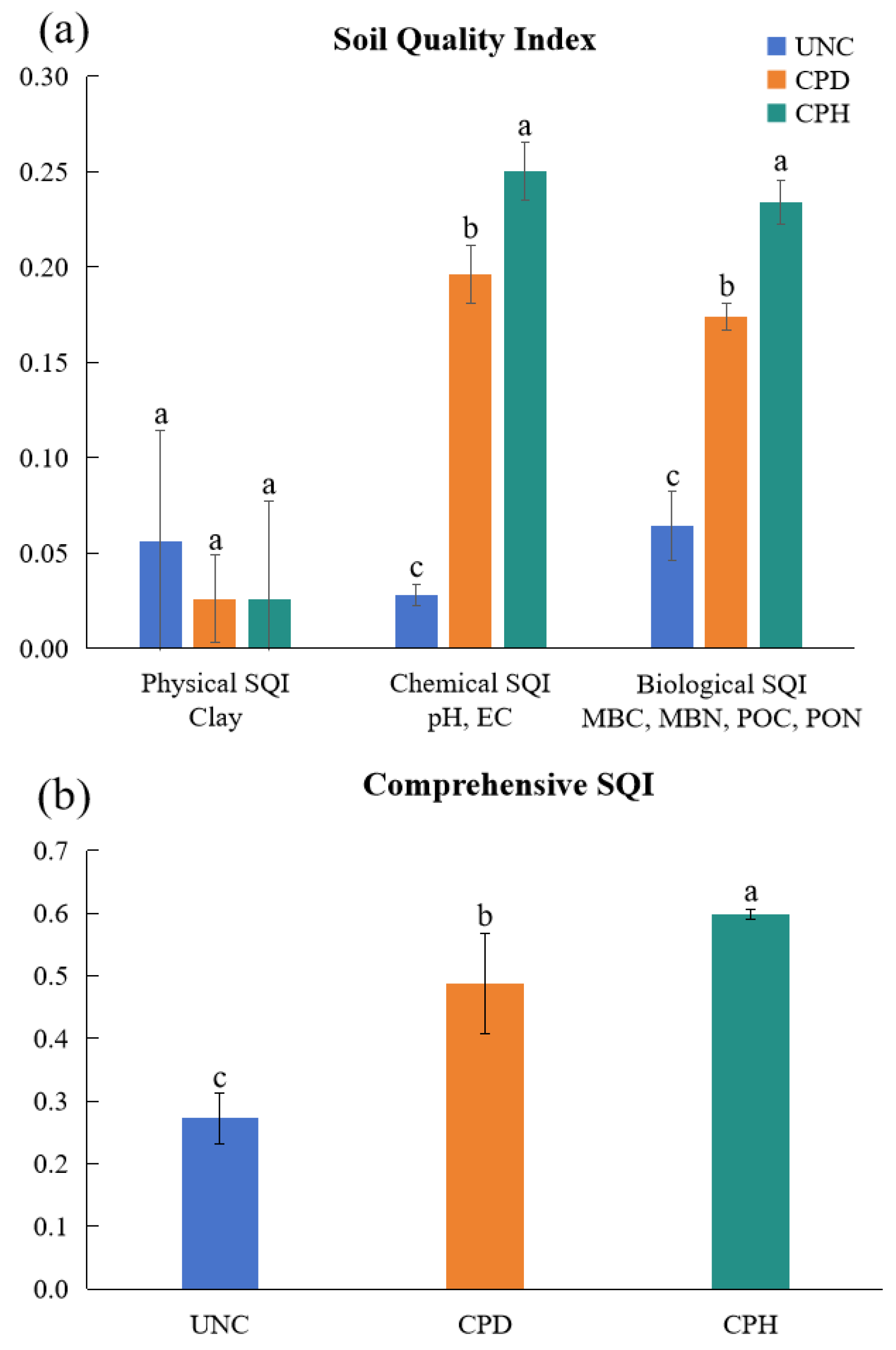 Forests 16 00002 g005