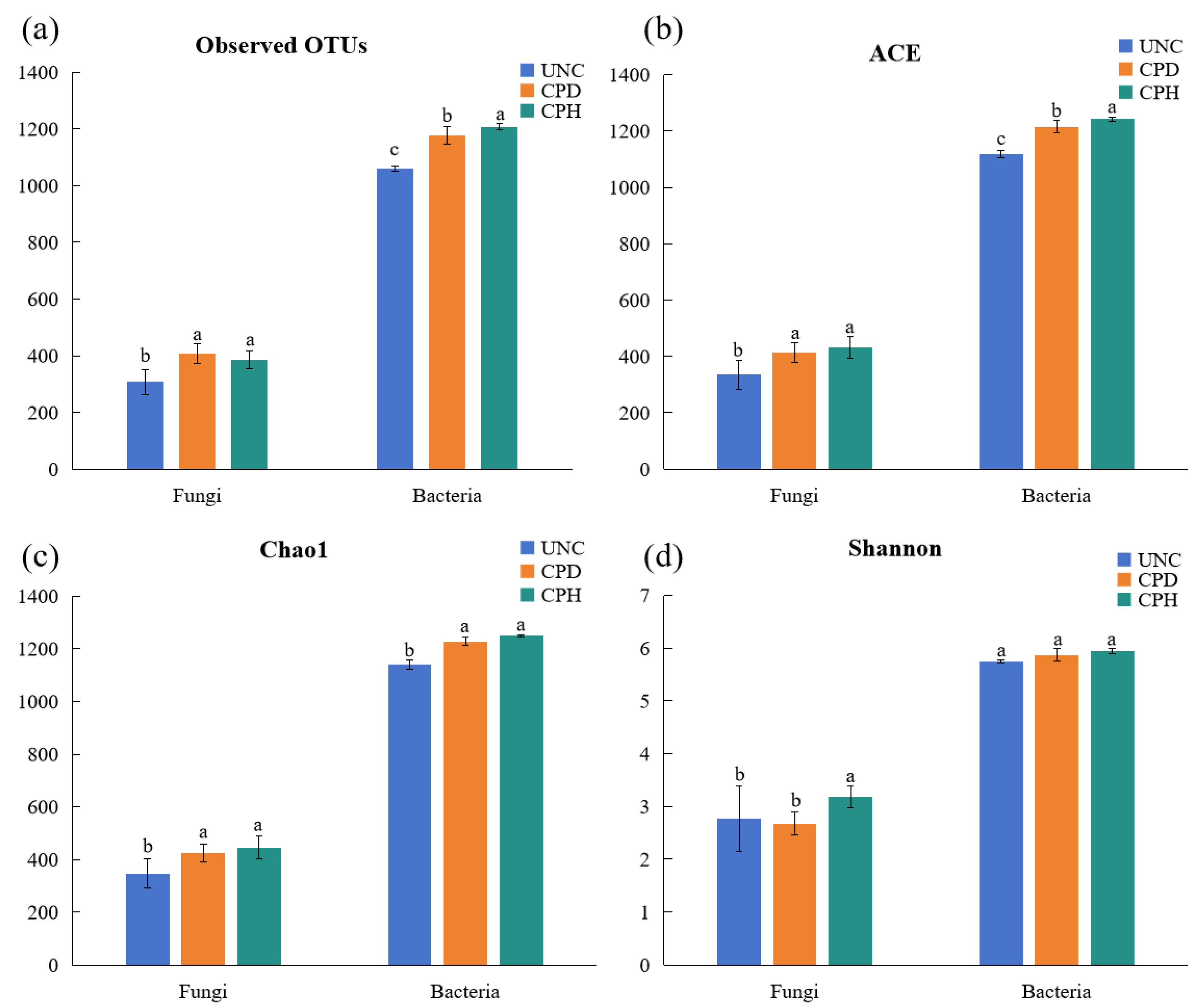 Forests 16 00002 g006