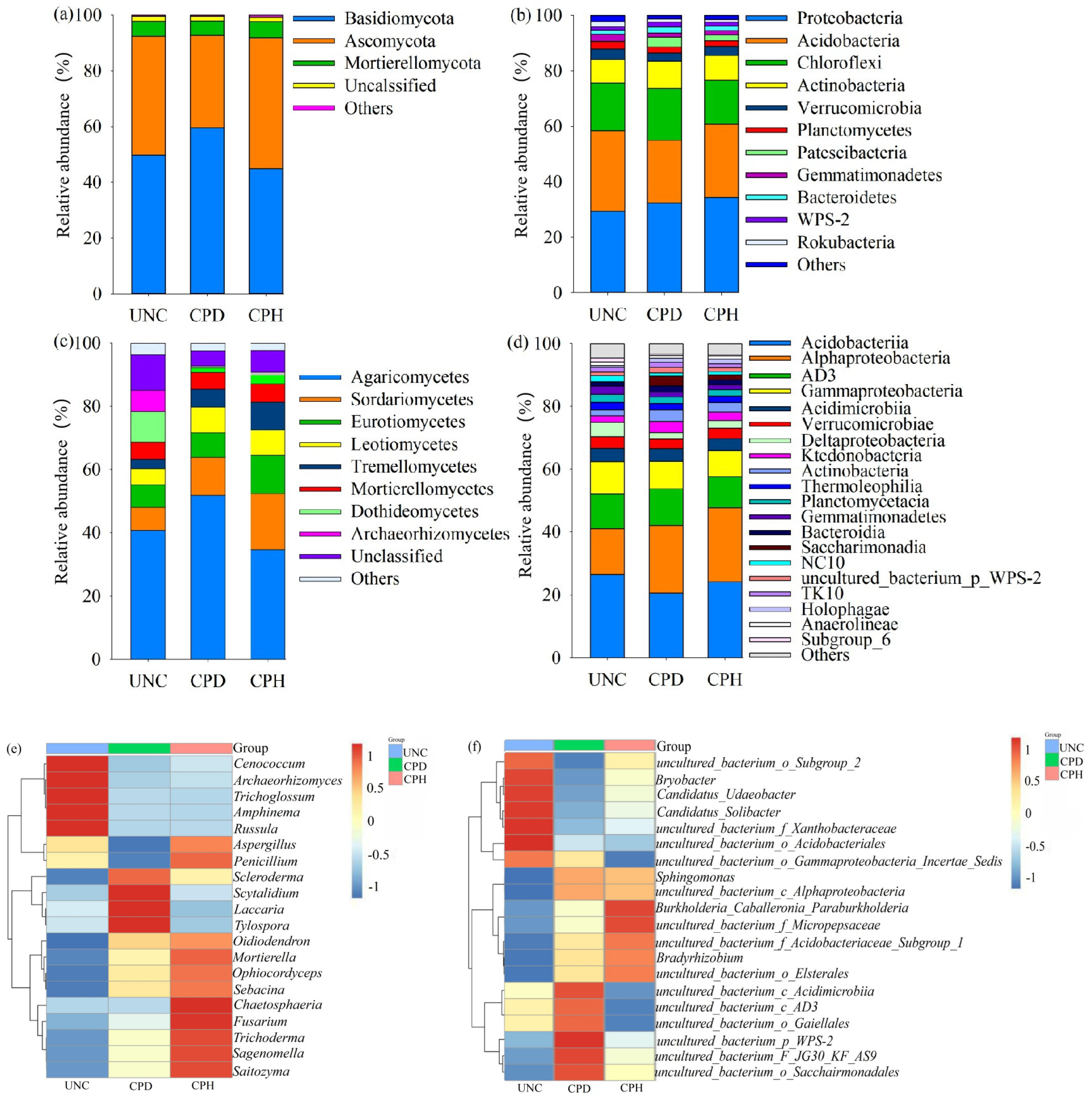 Forests 16 00002 g007