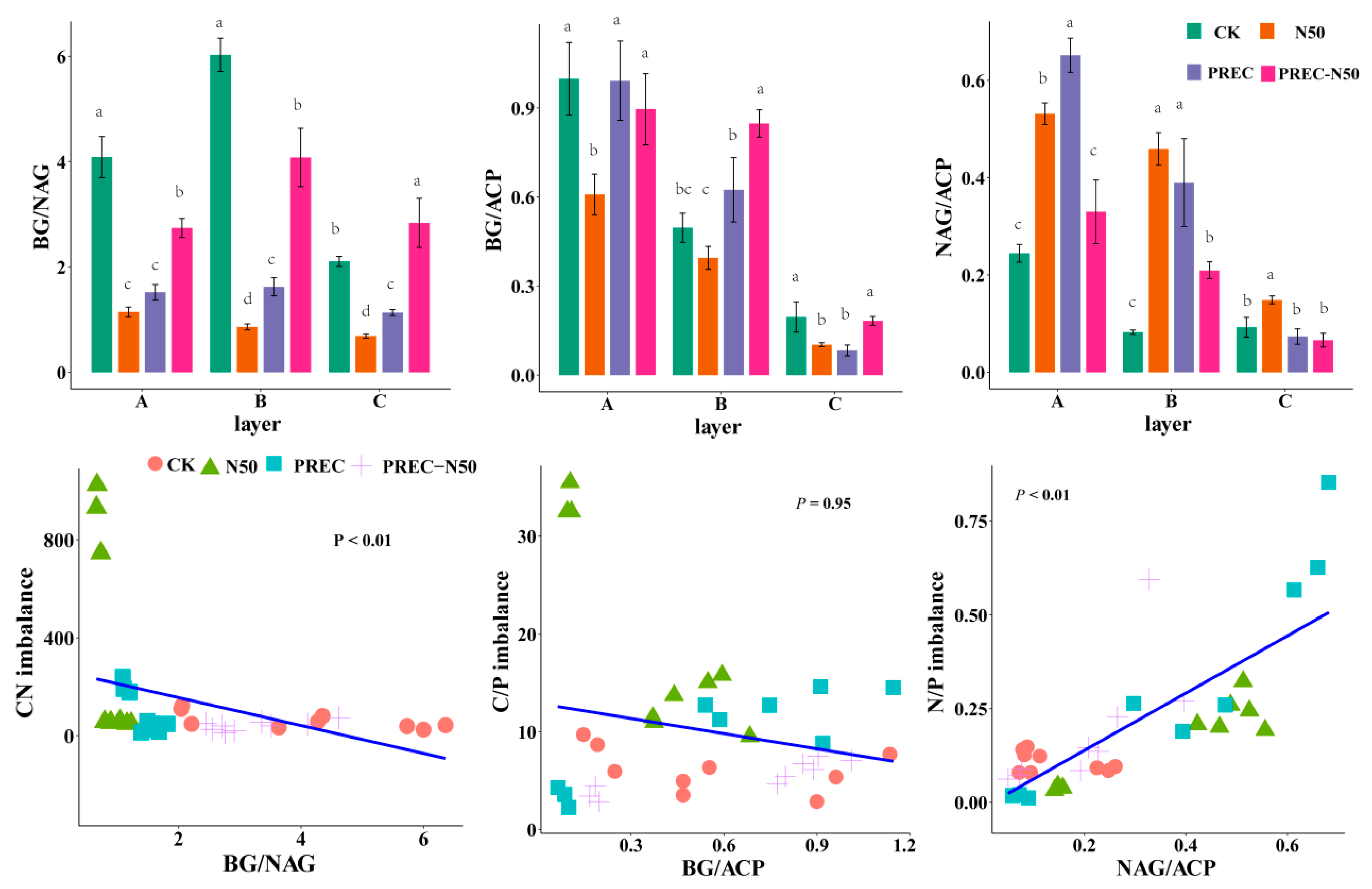 Forests 16 00004 g002