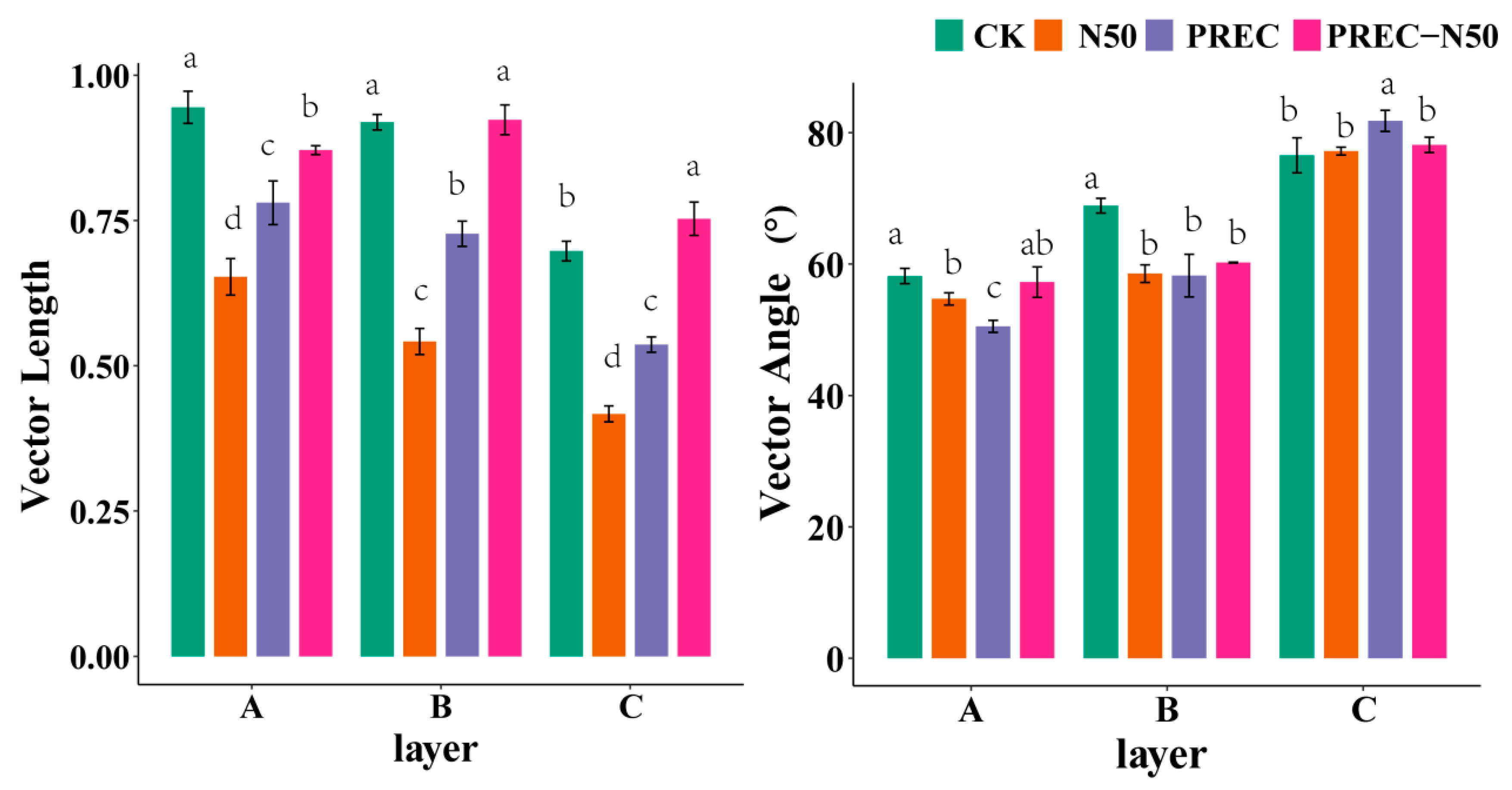 Forests 16 00004 g003
