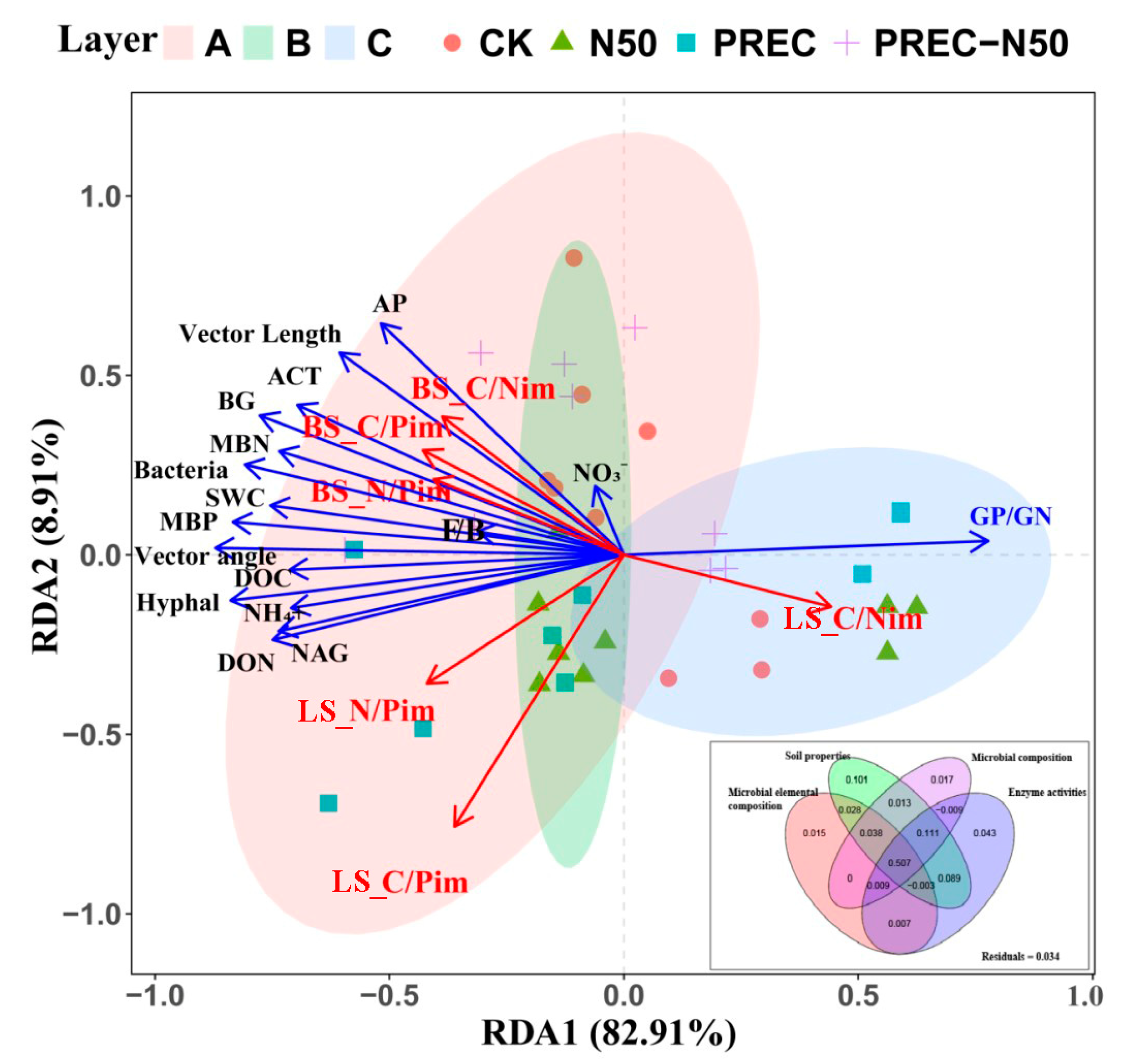 Forests 16 00004 g004