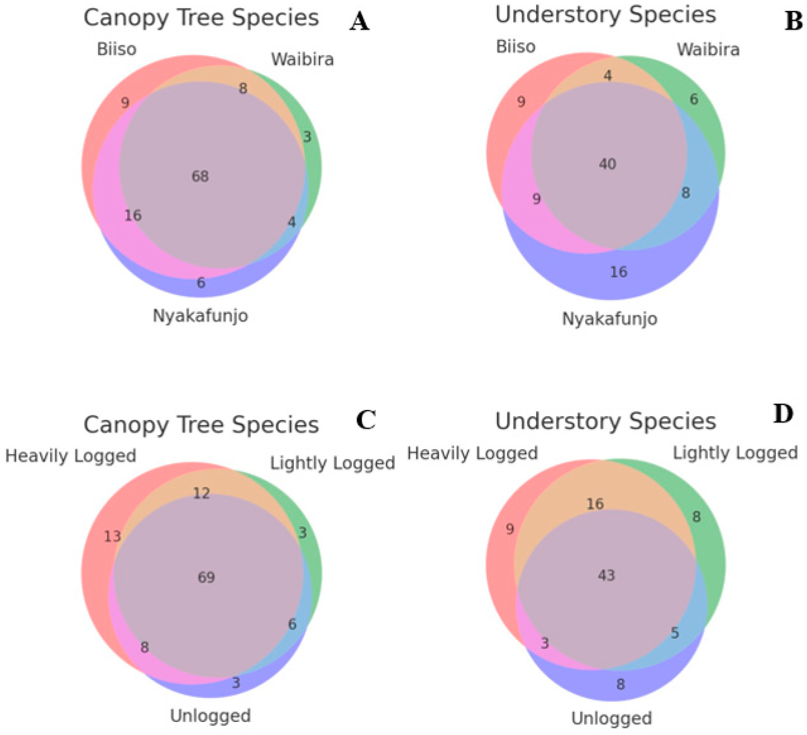 Forests 16 00006 g003 Forests 16 00006 g003