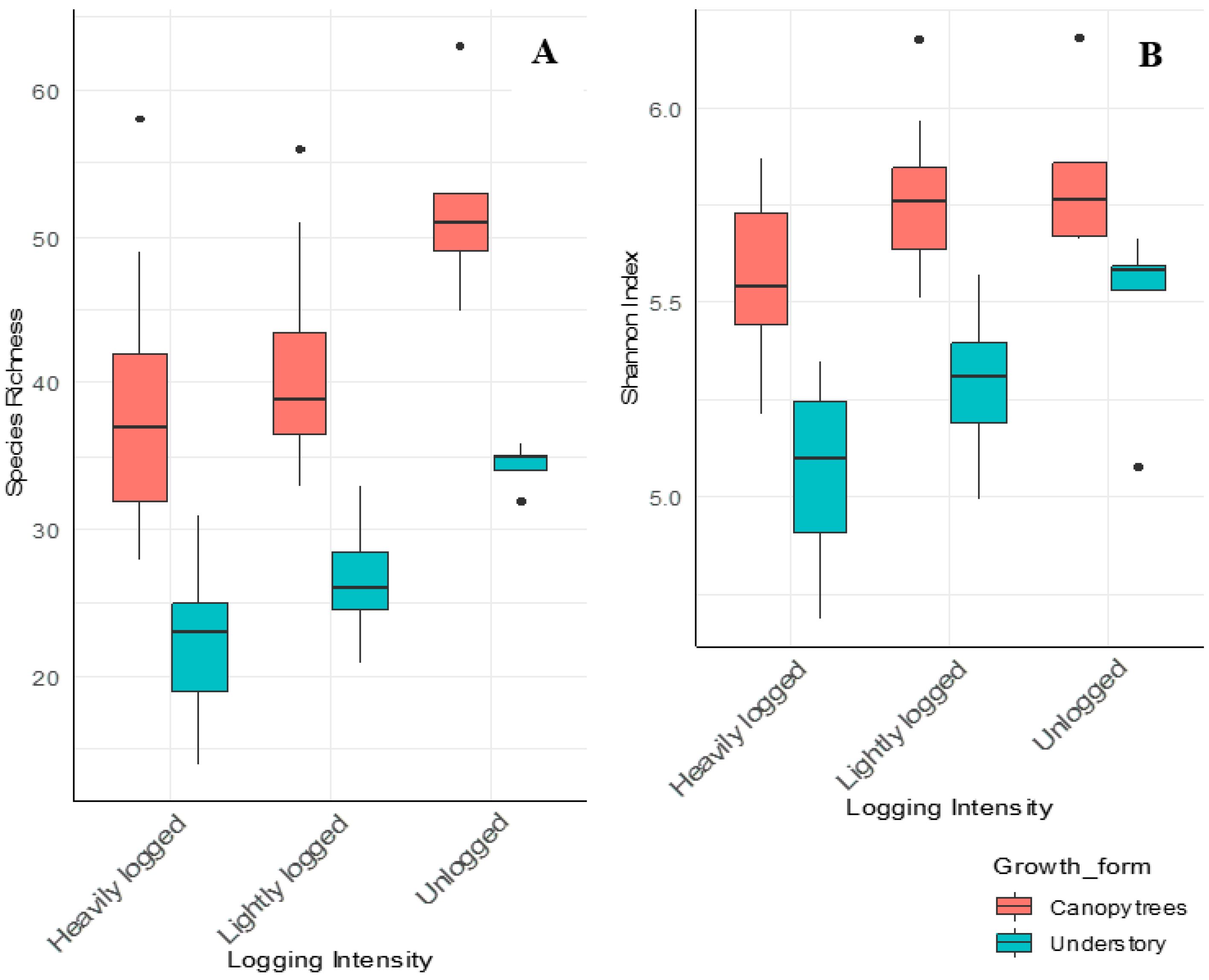 Forests 16 00006 g006 Forests 16 00006 g006