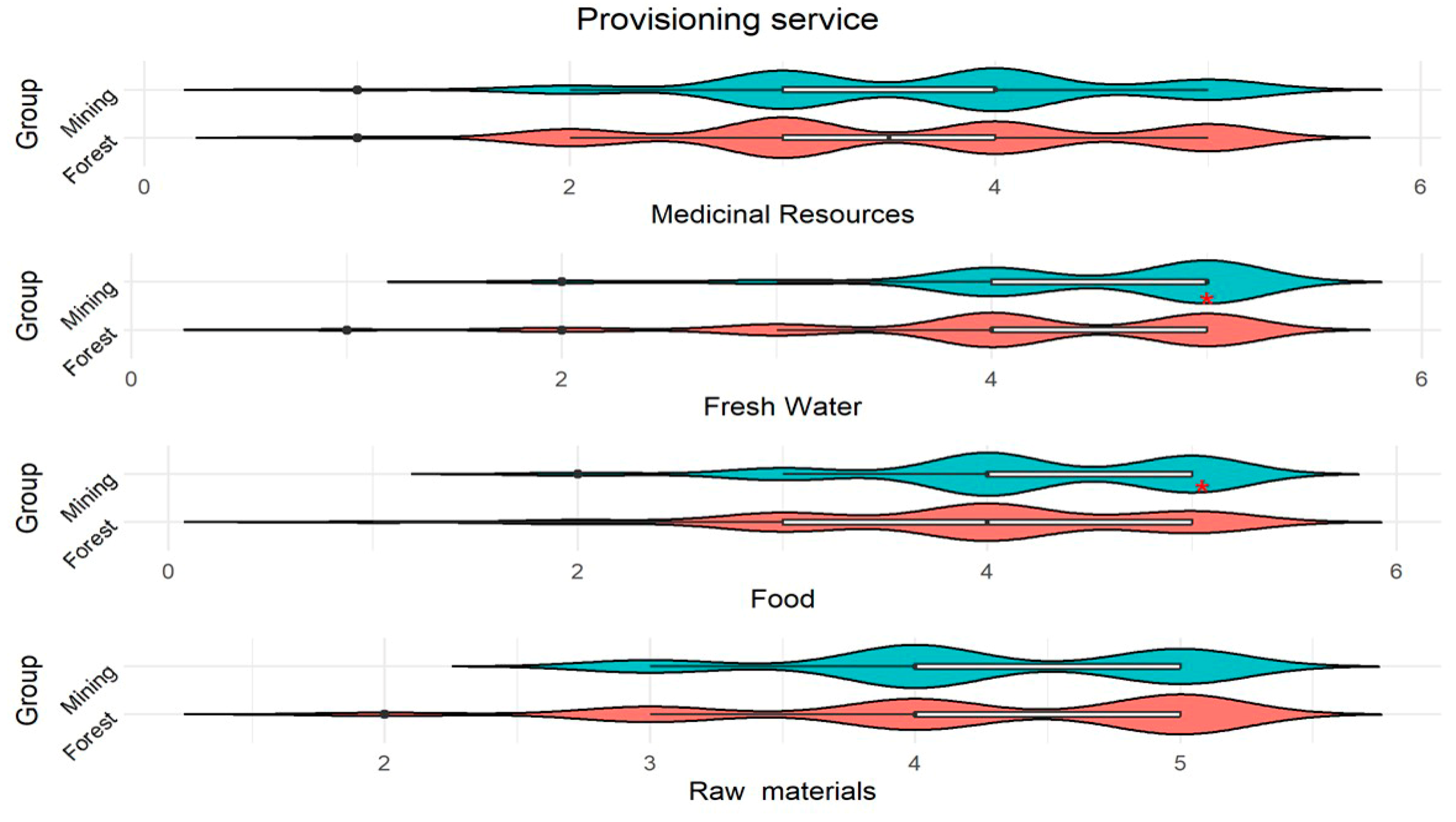 Forests 16 00007 g003 Forests 16 00007 g003