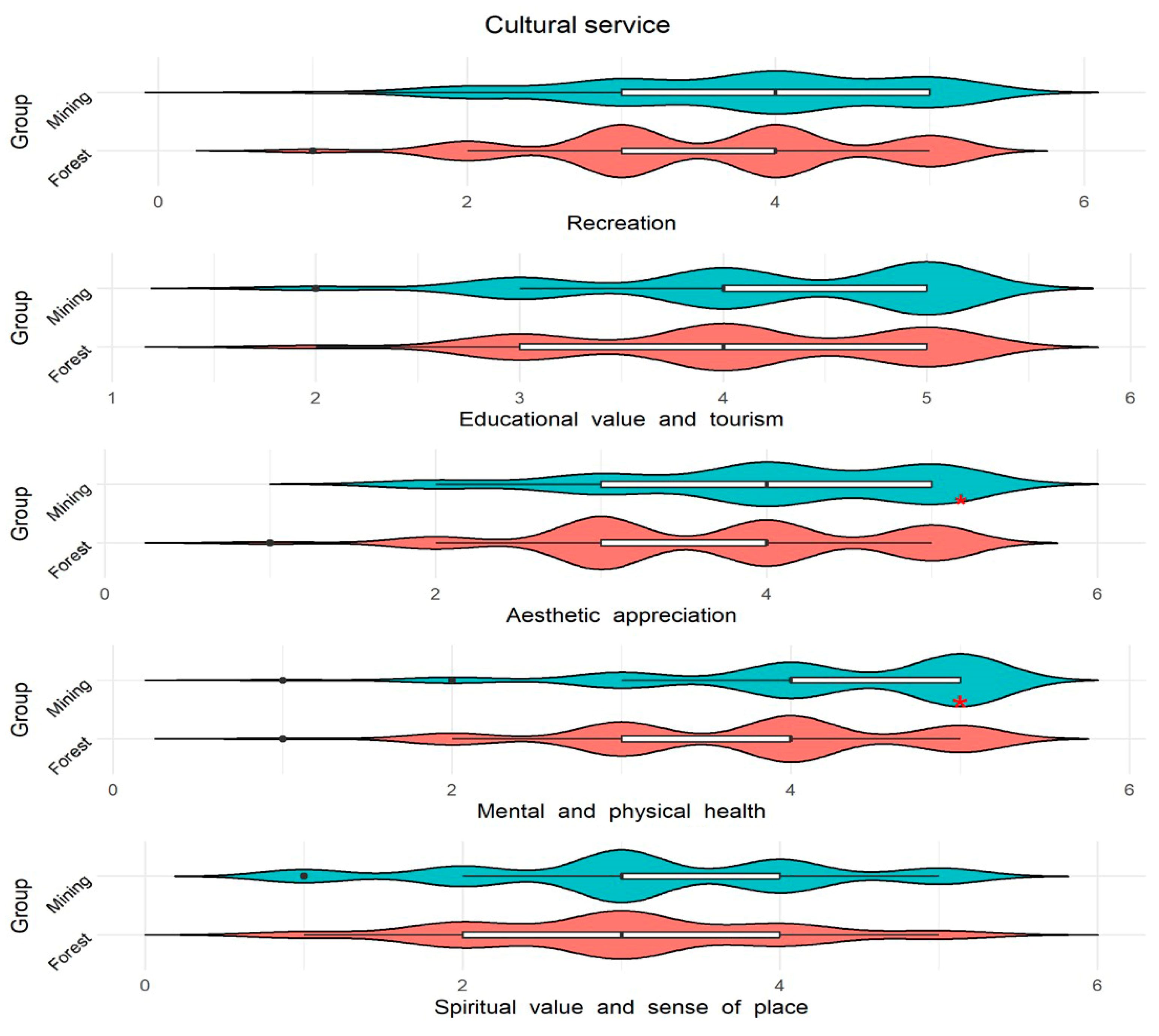 Forests 16 00007 g005 Forests 16 00007 g005