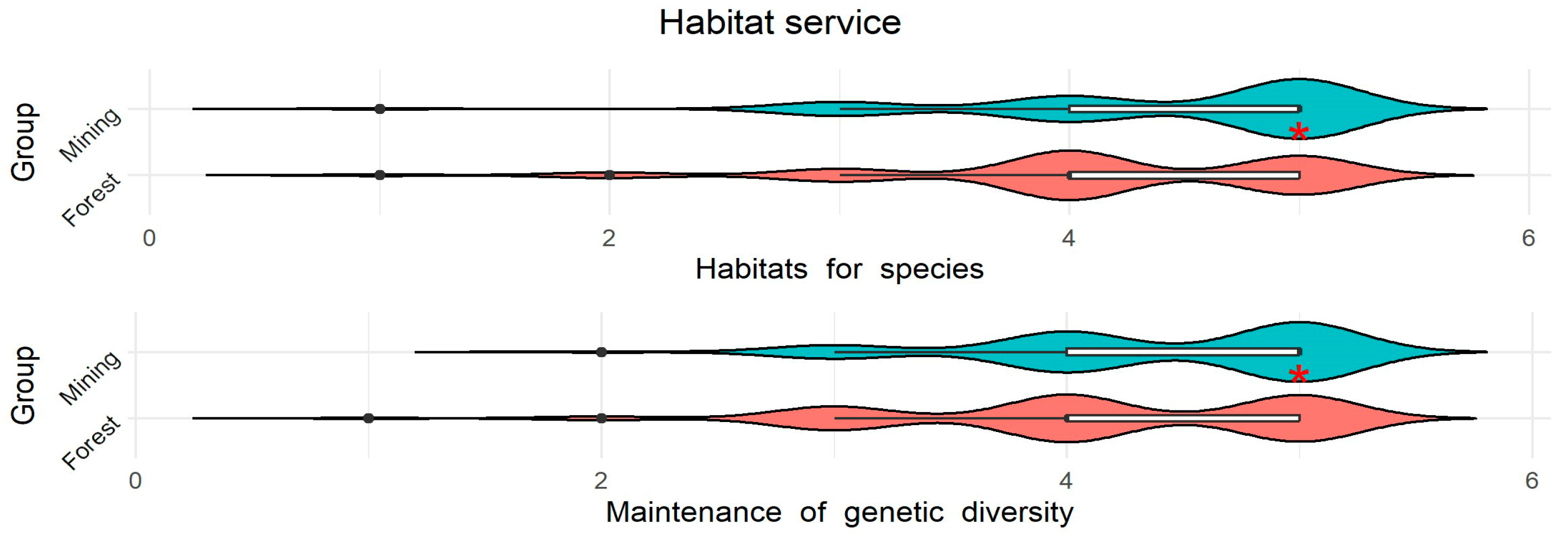 Forests 16 00007 g006 Forests 16 00007 g006