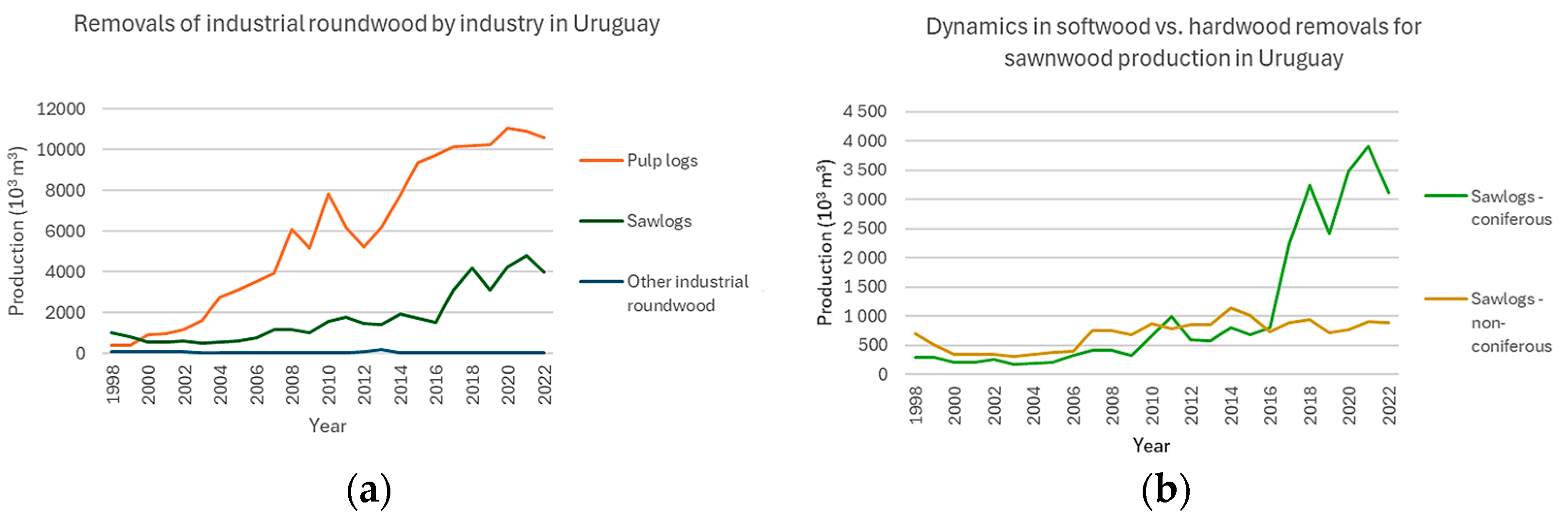Forests 16 00008 g001