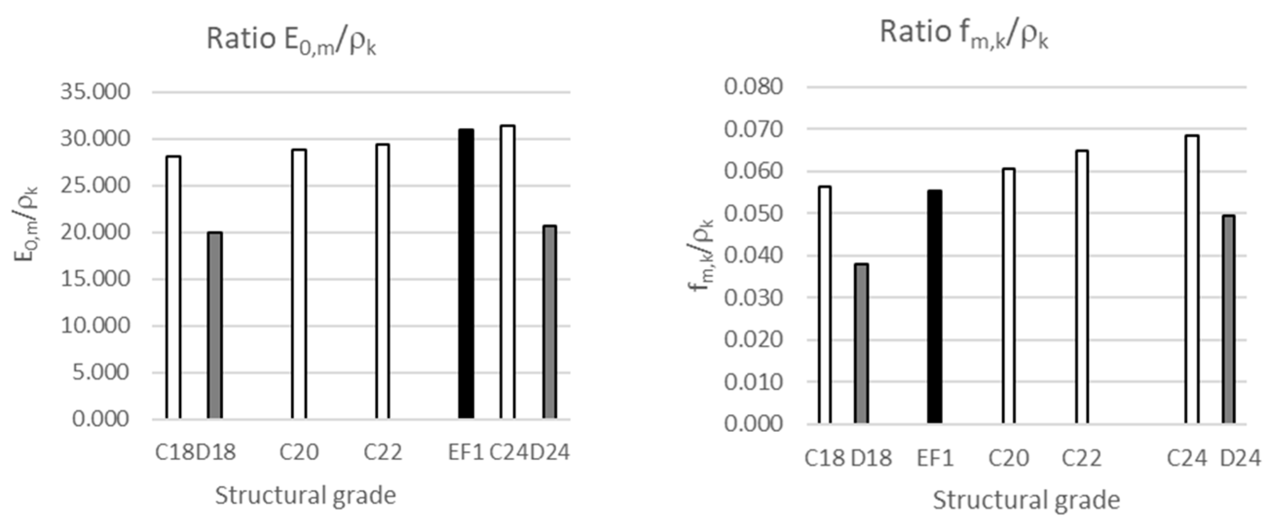 Forests 16 00008 g007