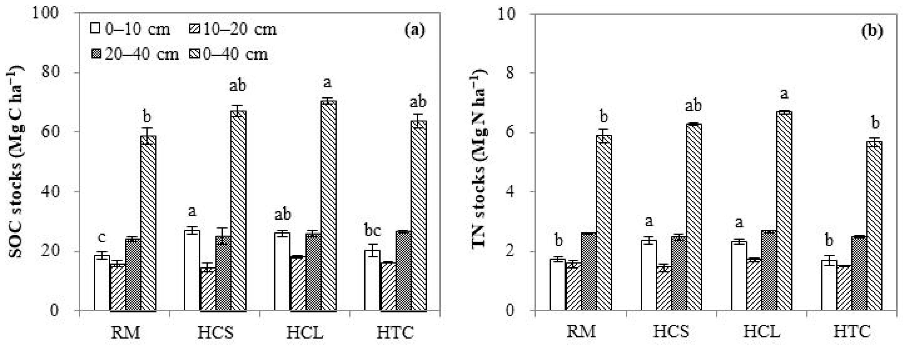 Forests 16 00013 g003