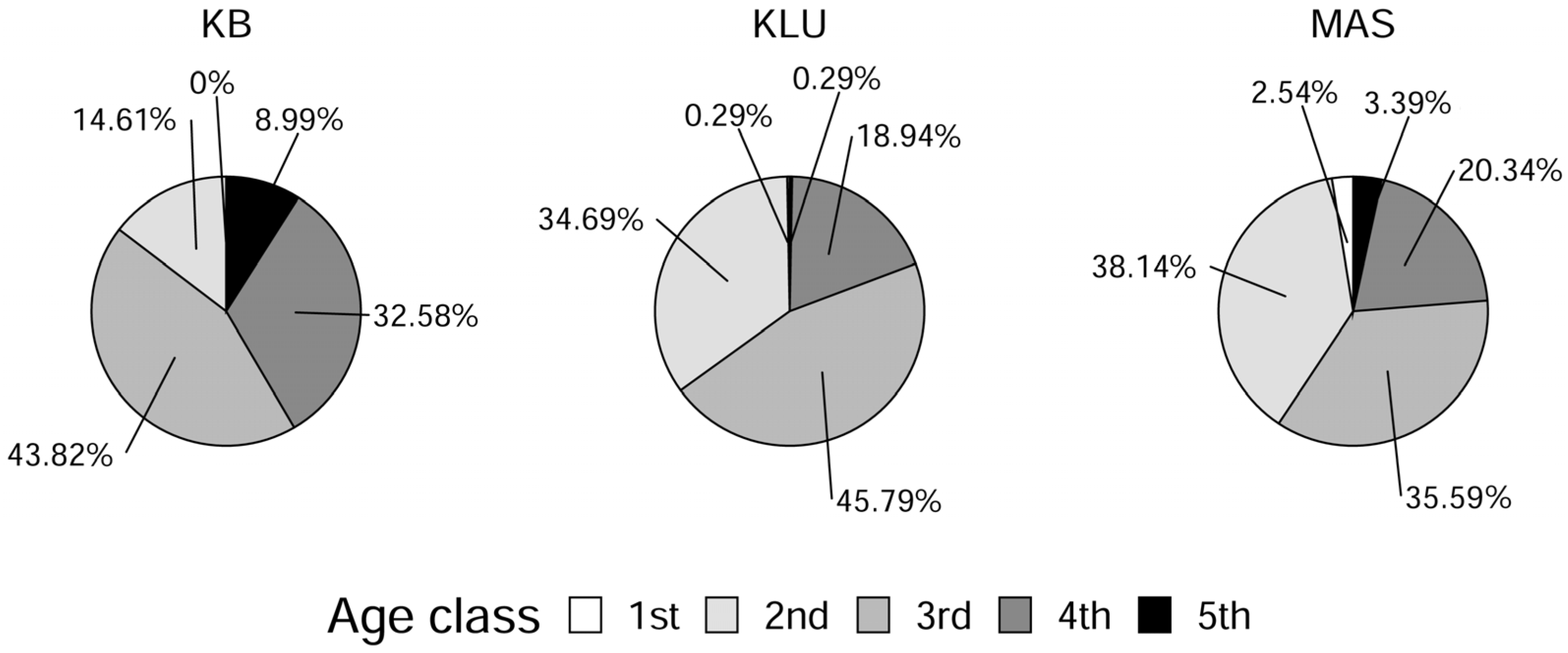 Forests 16 00019 g003