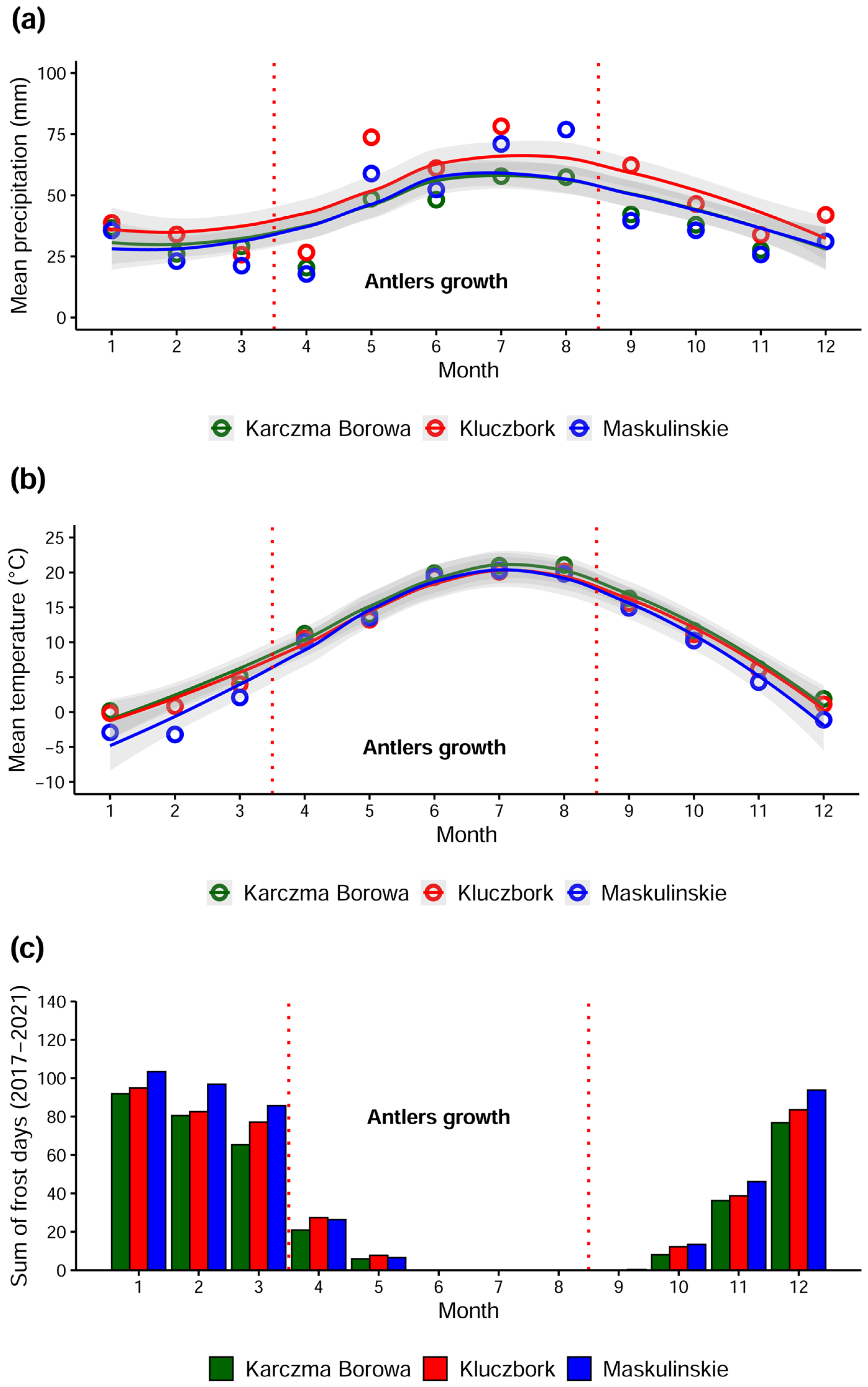 Forests 16 00019 g005
