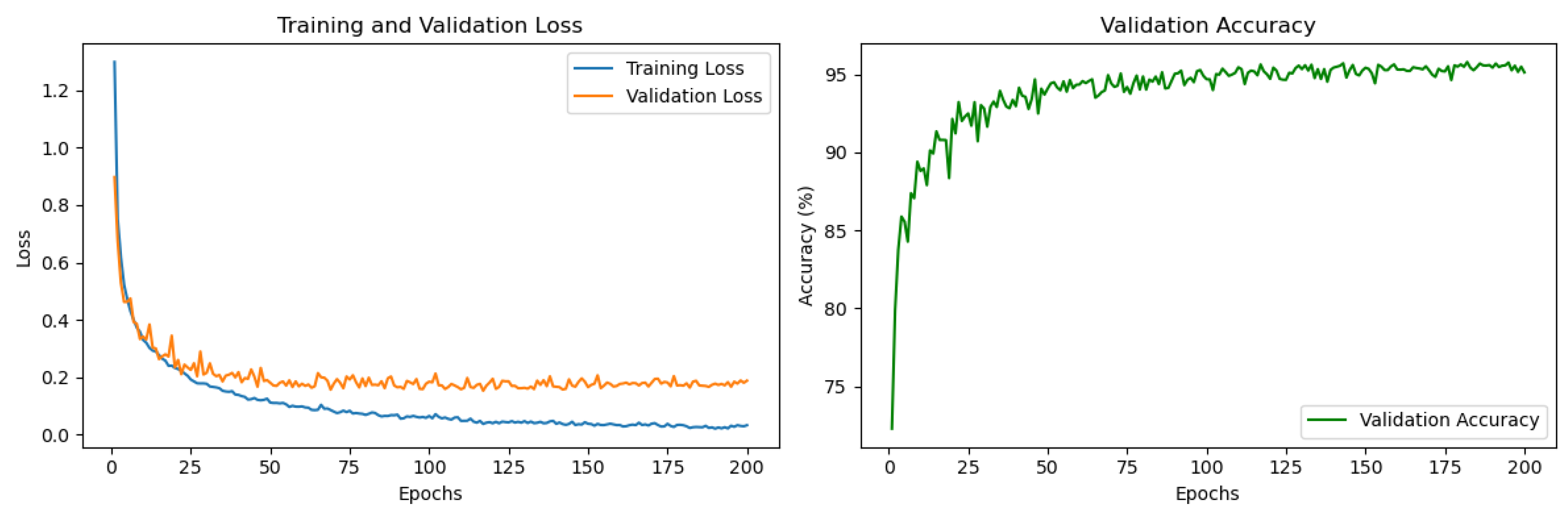 Forests 16 00021 g009