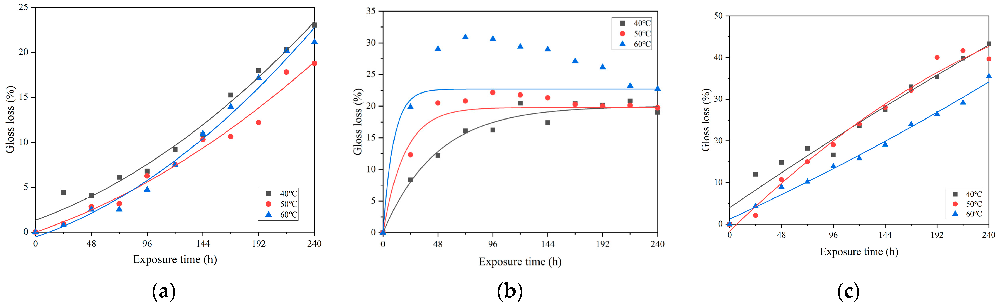 Forests 16 00022 g001