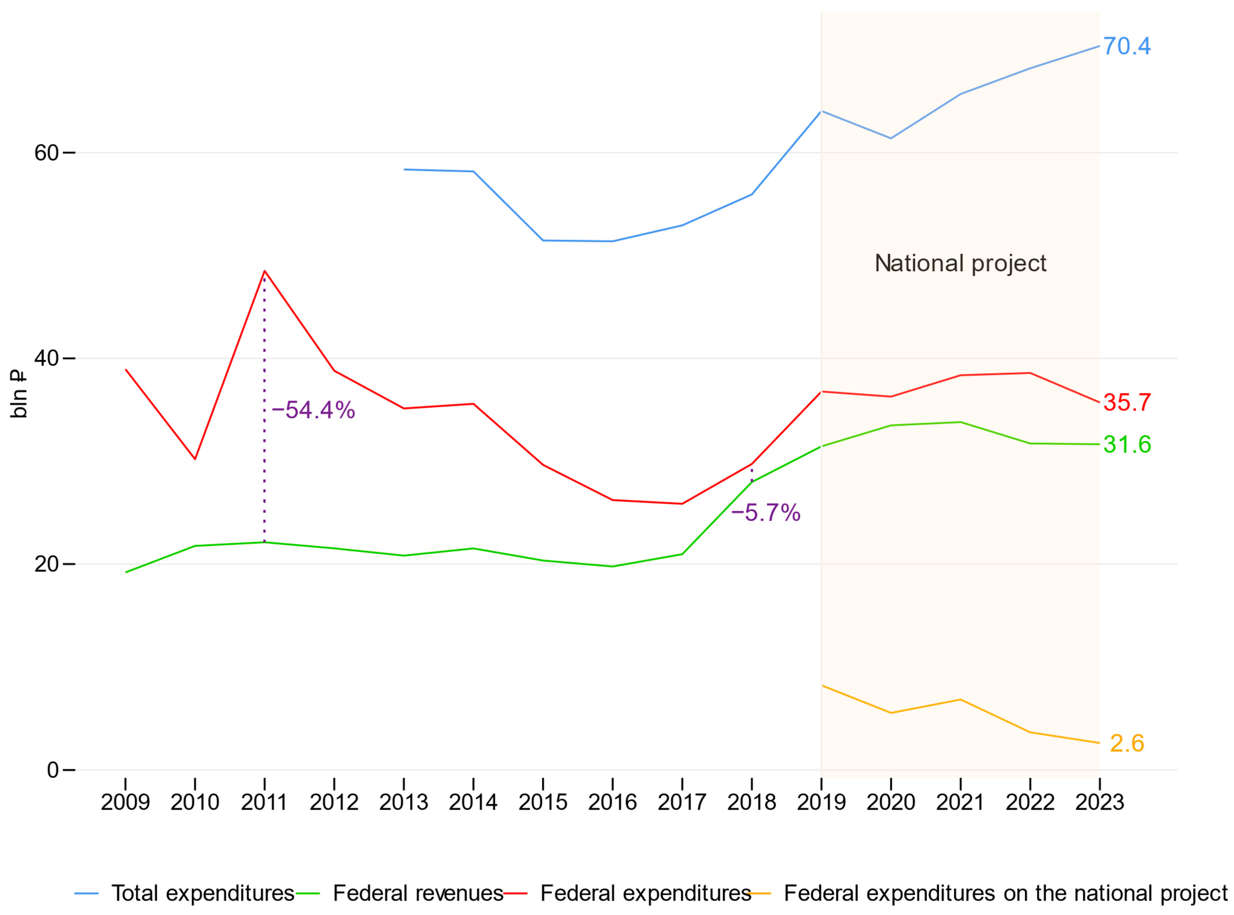 Forests 16 00031 g001