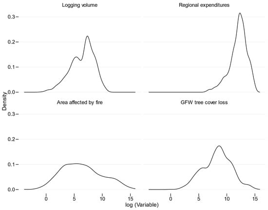 Forests 16 00031 g0a1
