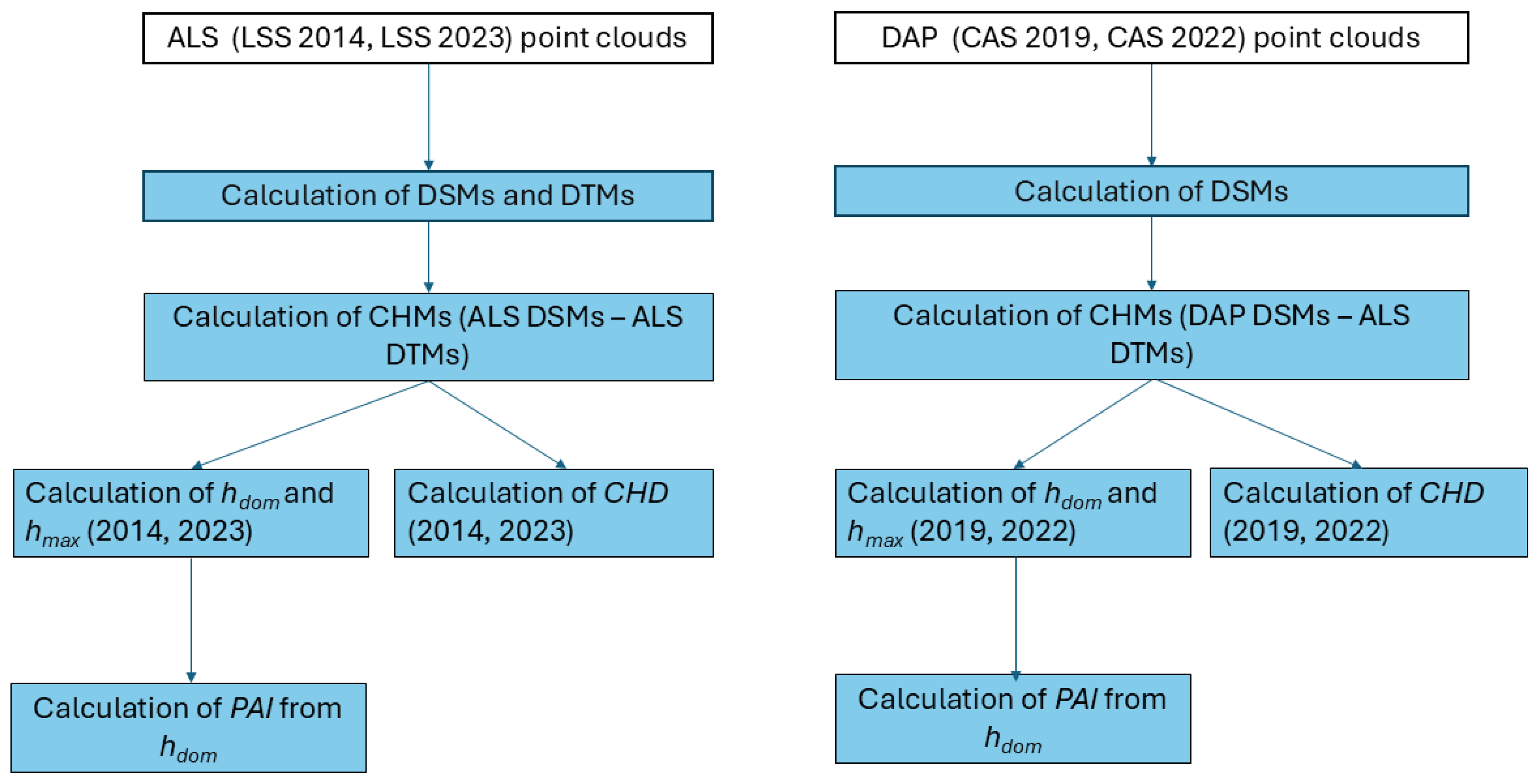 Forests 16 00035 g002