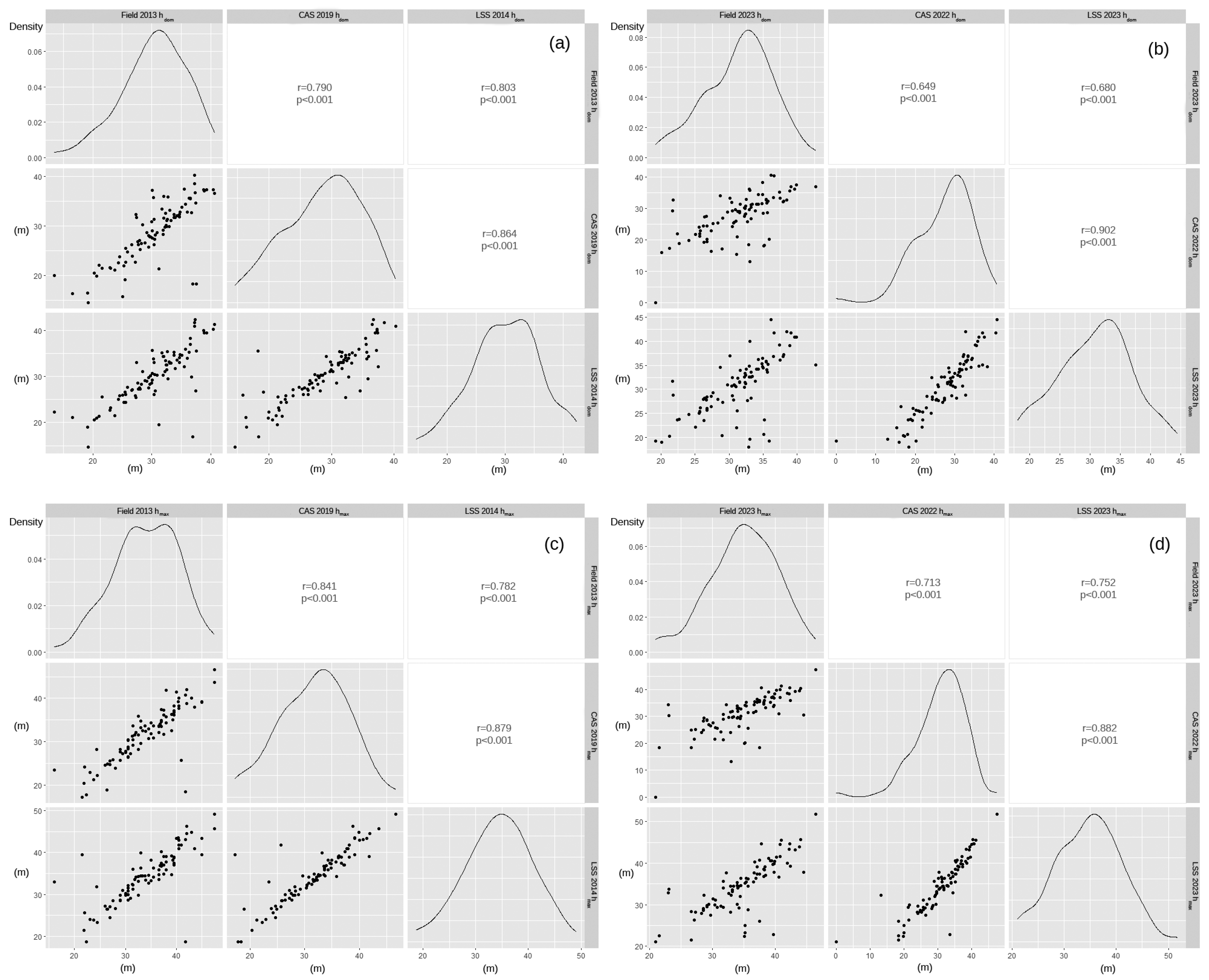 Forests 16 00035 g003