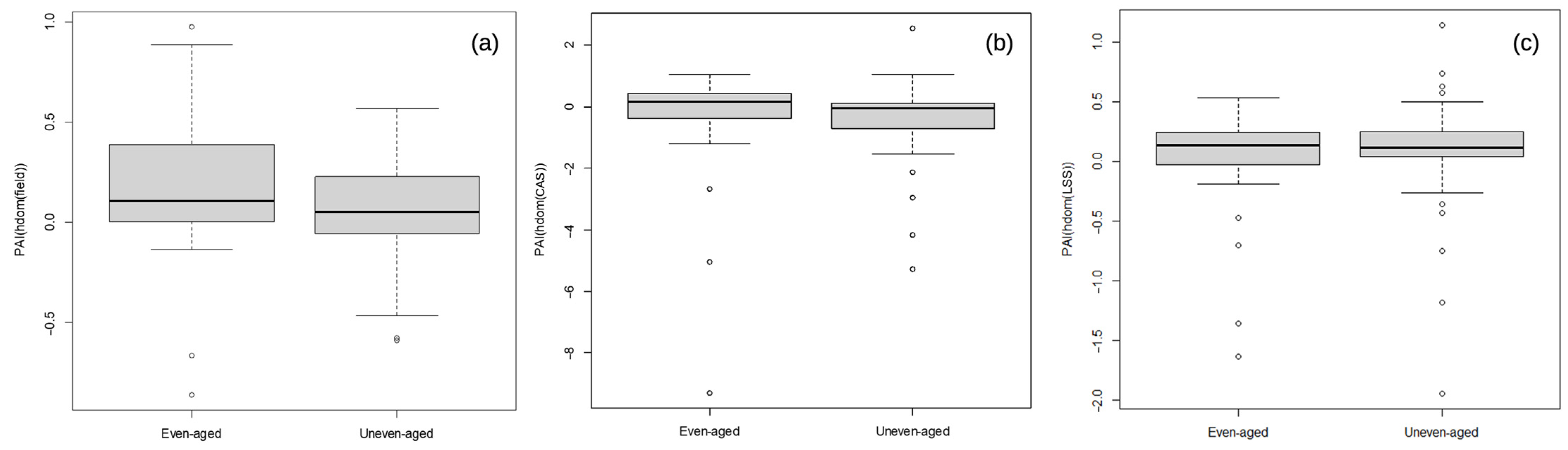 Forests 16 00035 g005