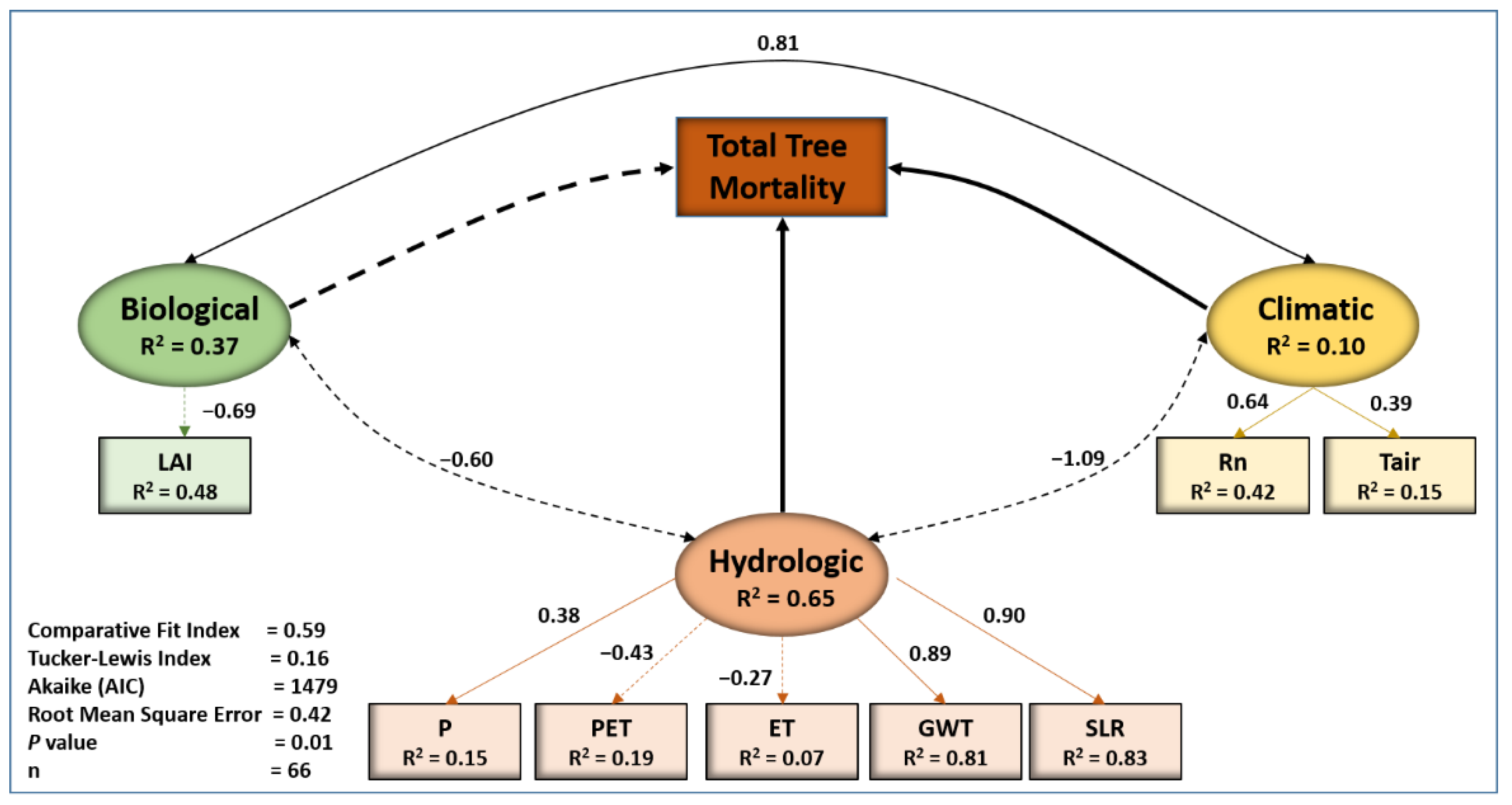 Forests 16 00039 g004
