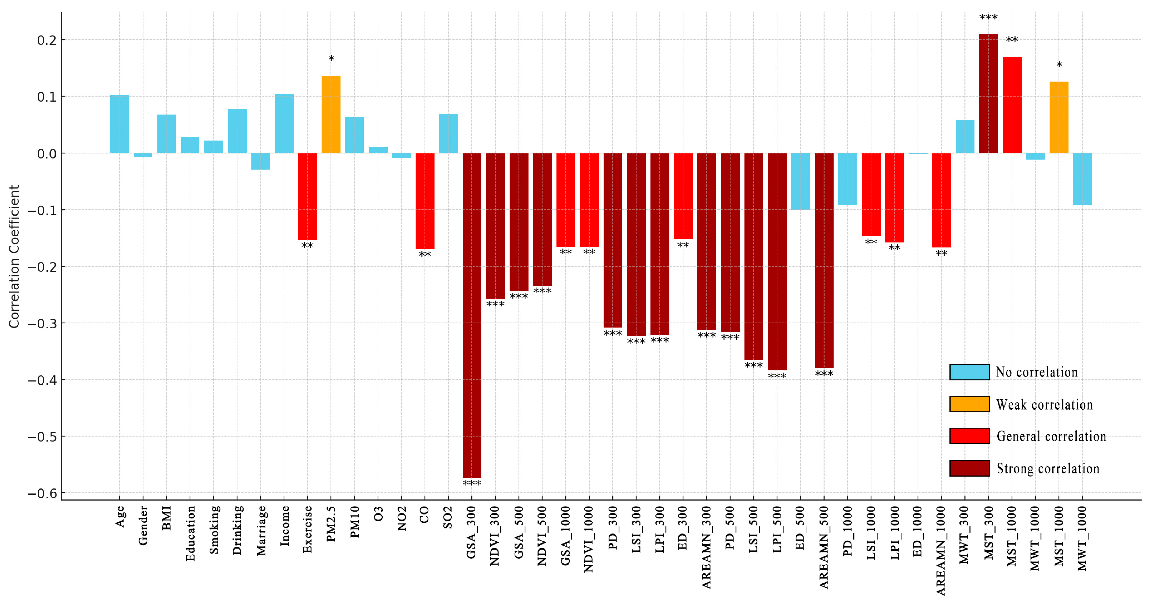 Forests 16 00041 g003