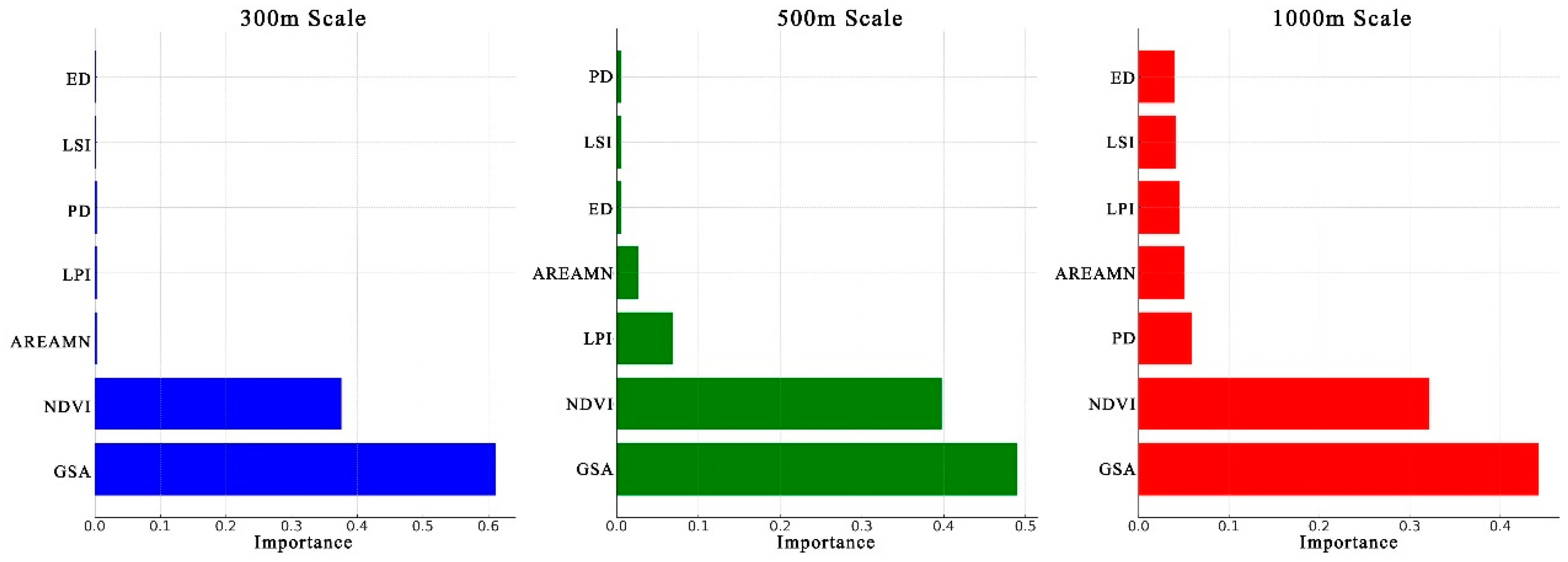 Forests 16 00041 g004