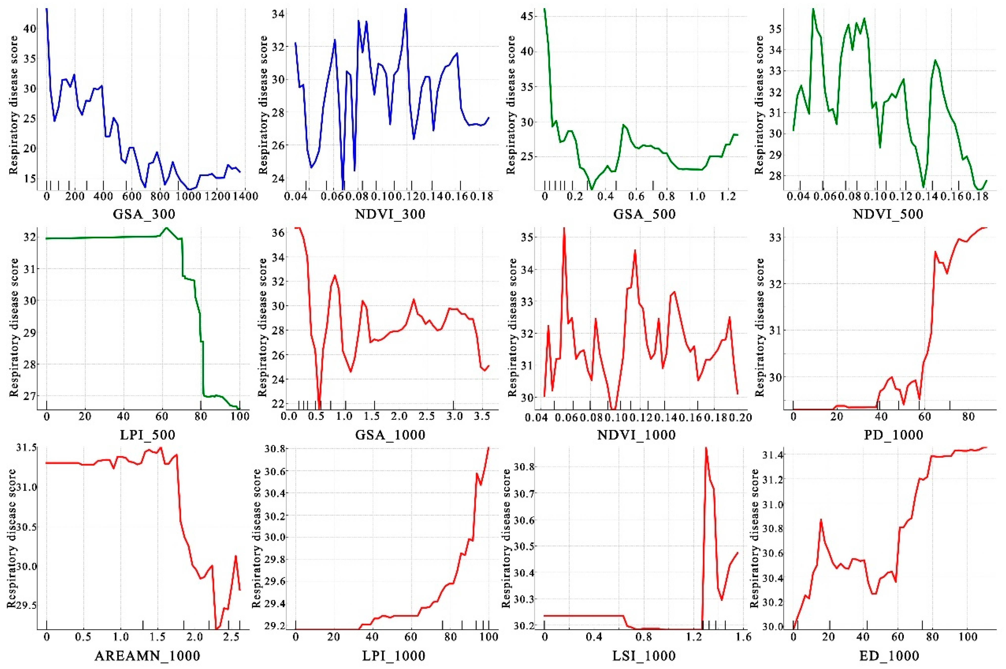 Forests 16 00041 g005