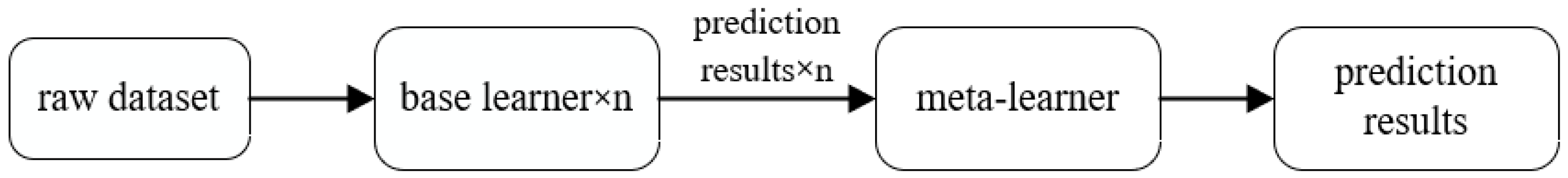 Forests 16 00042 g003