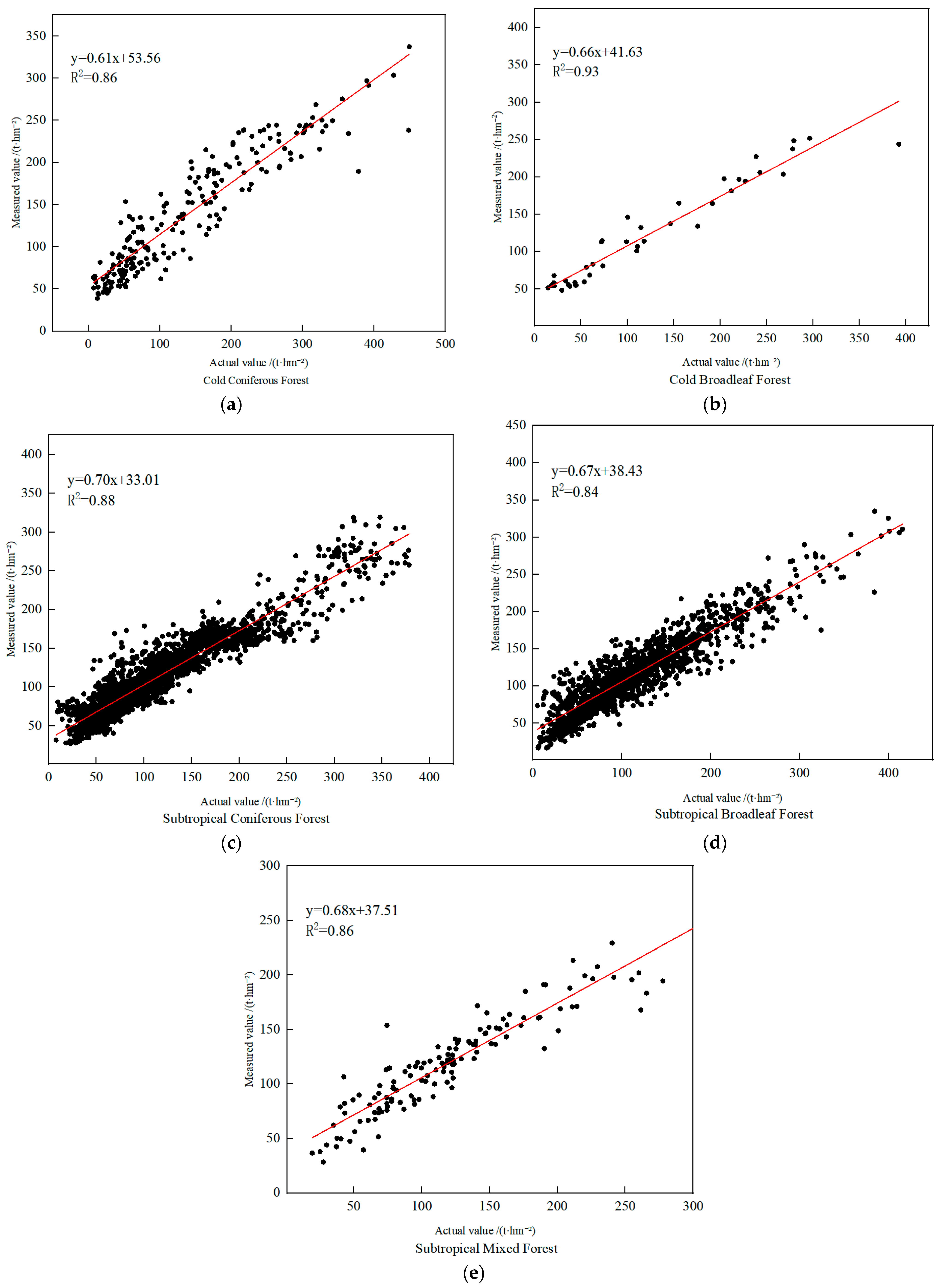 Forests 16 00042 g005