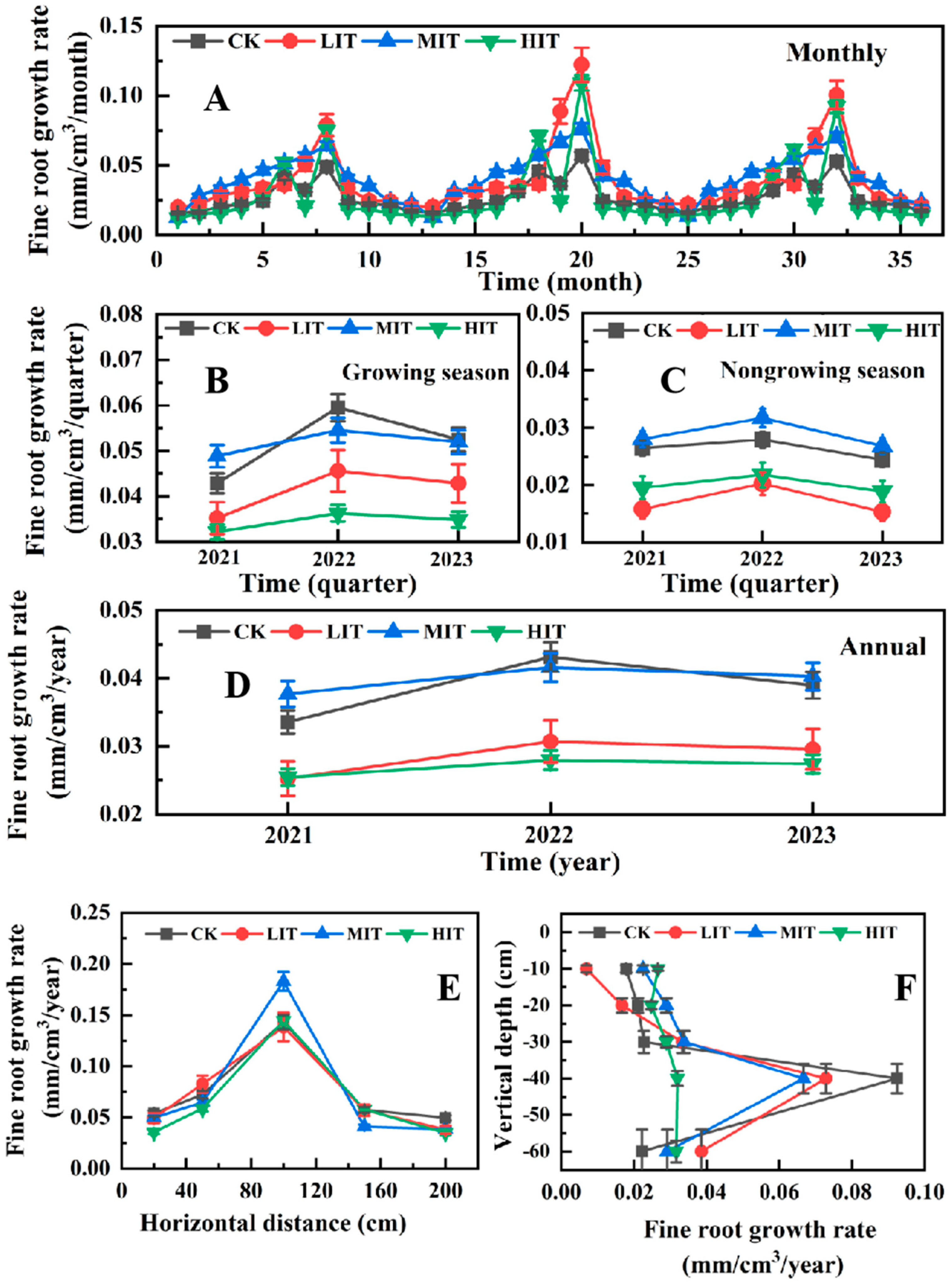 Forests 16 00046 g002