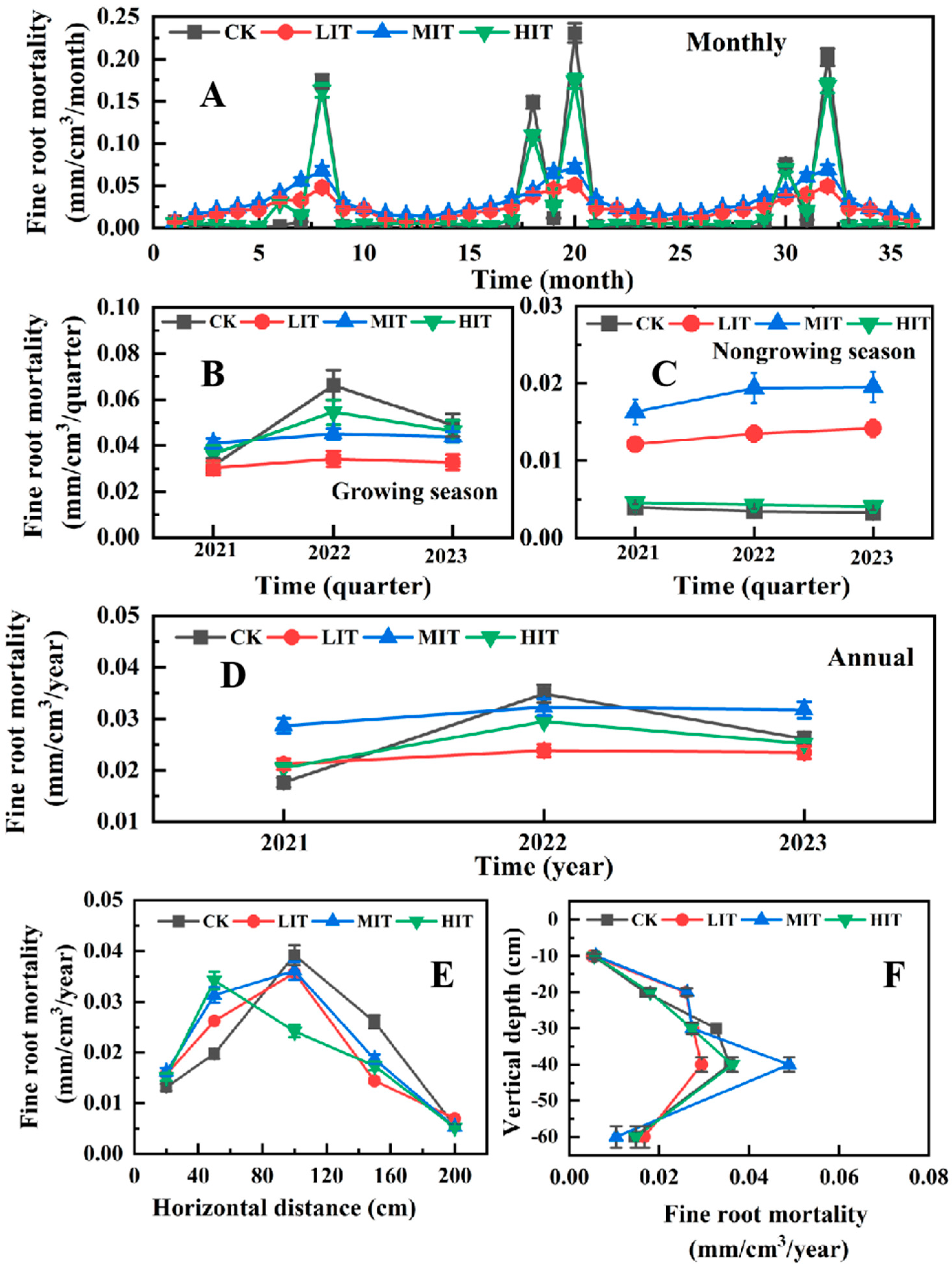 Forests 16 00046 g003