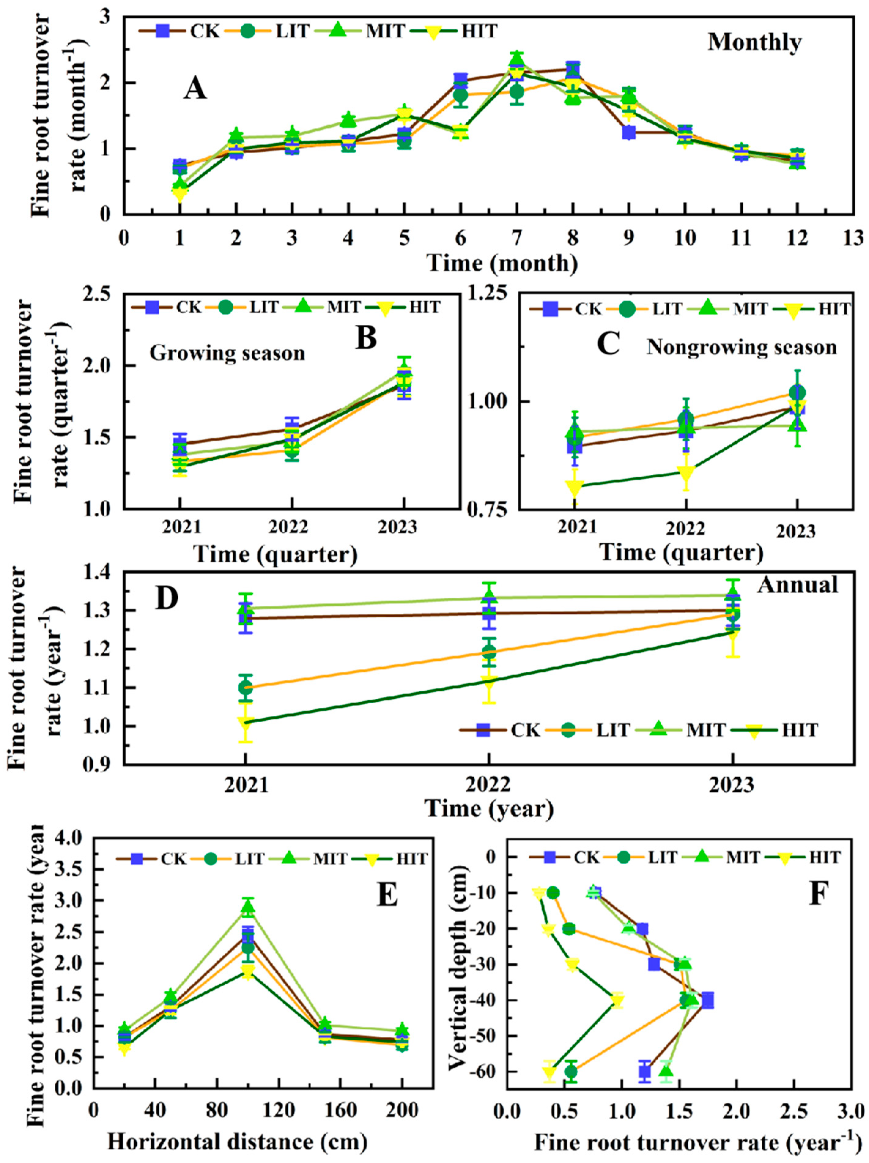 Forests 16 00046 g004
