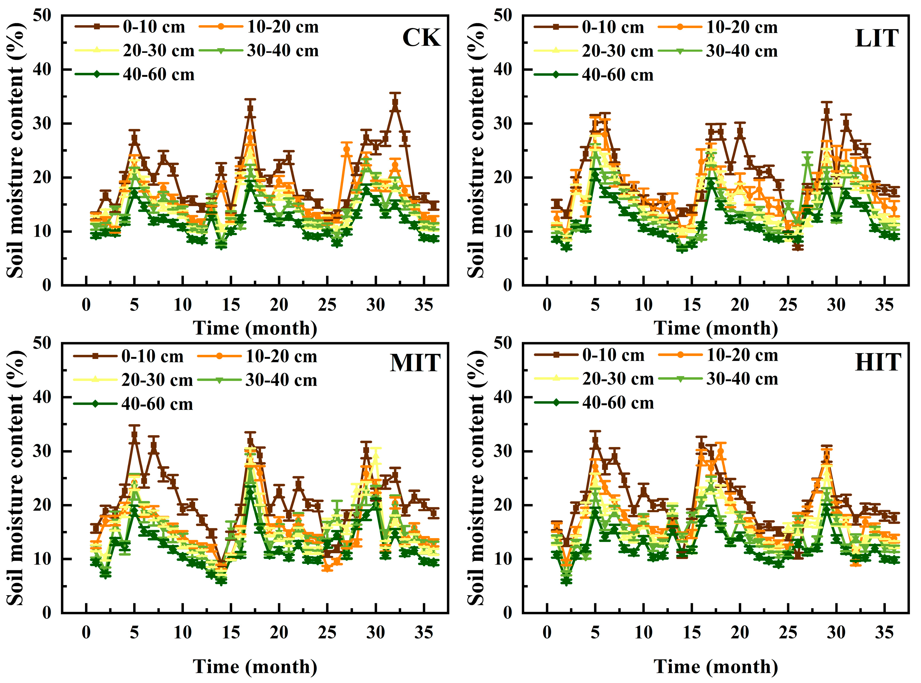 Forests 16 00046 g005
