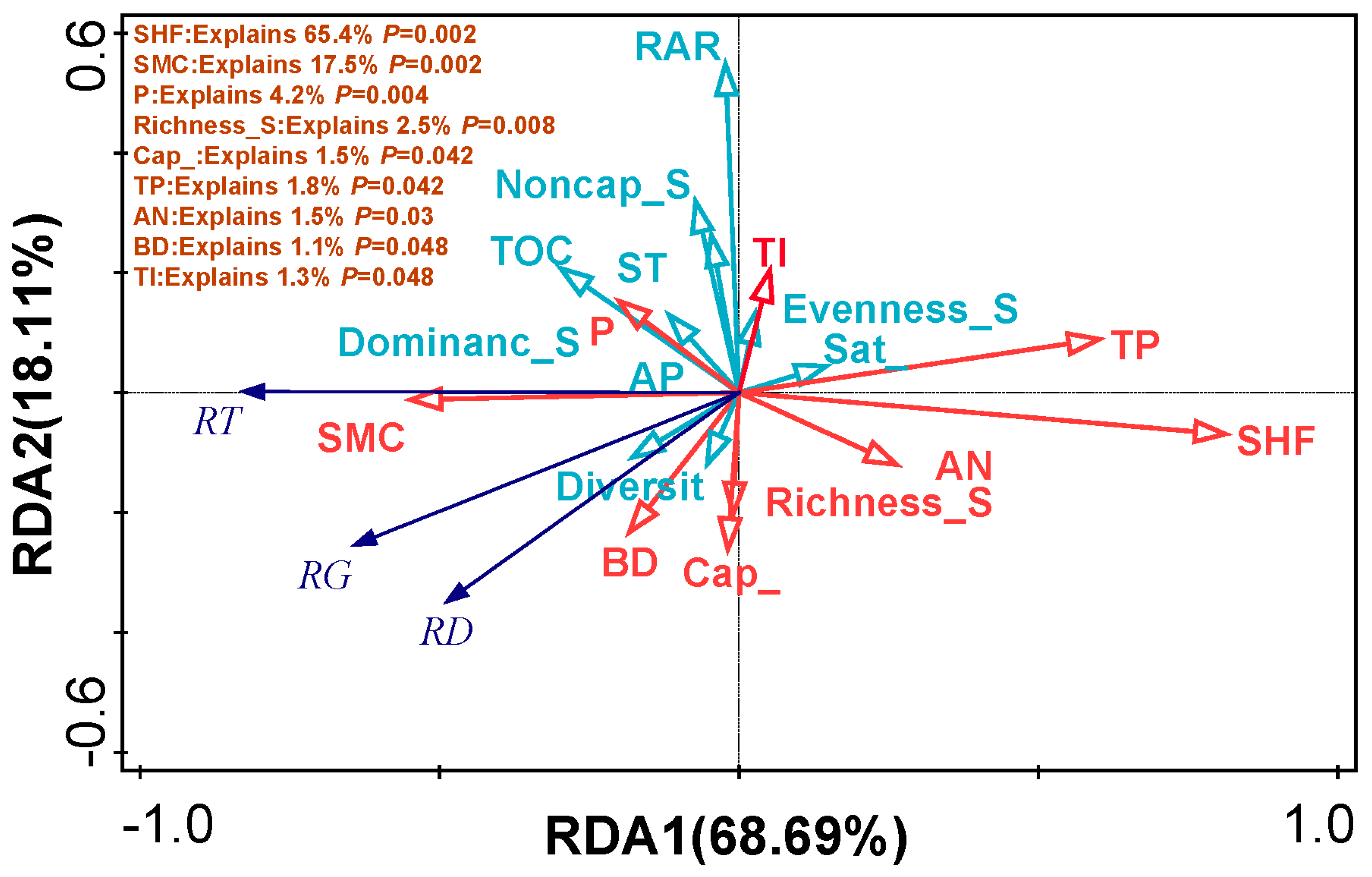Forests 16 00046 g007
