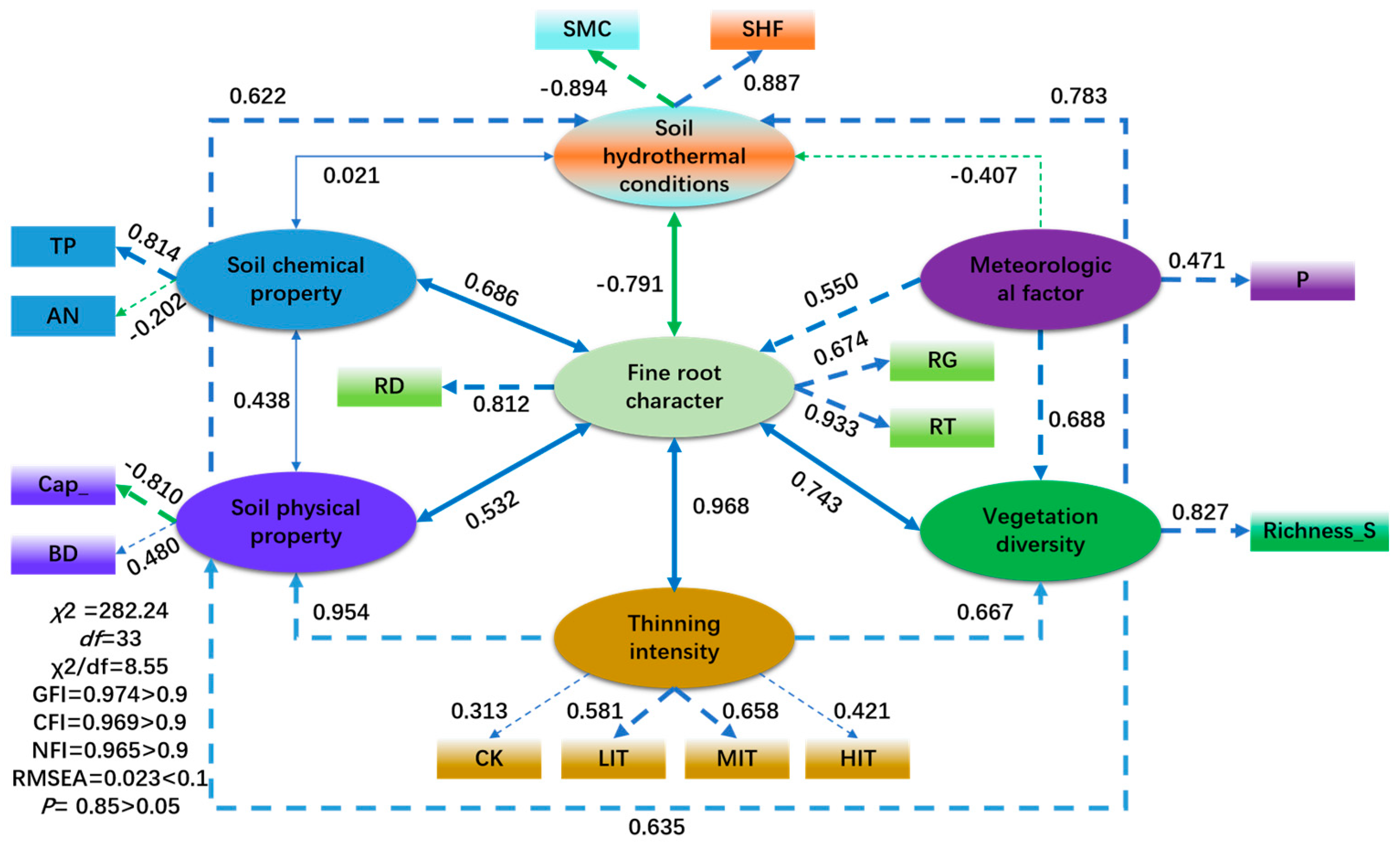 Forests 16 00046 g008