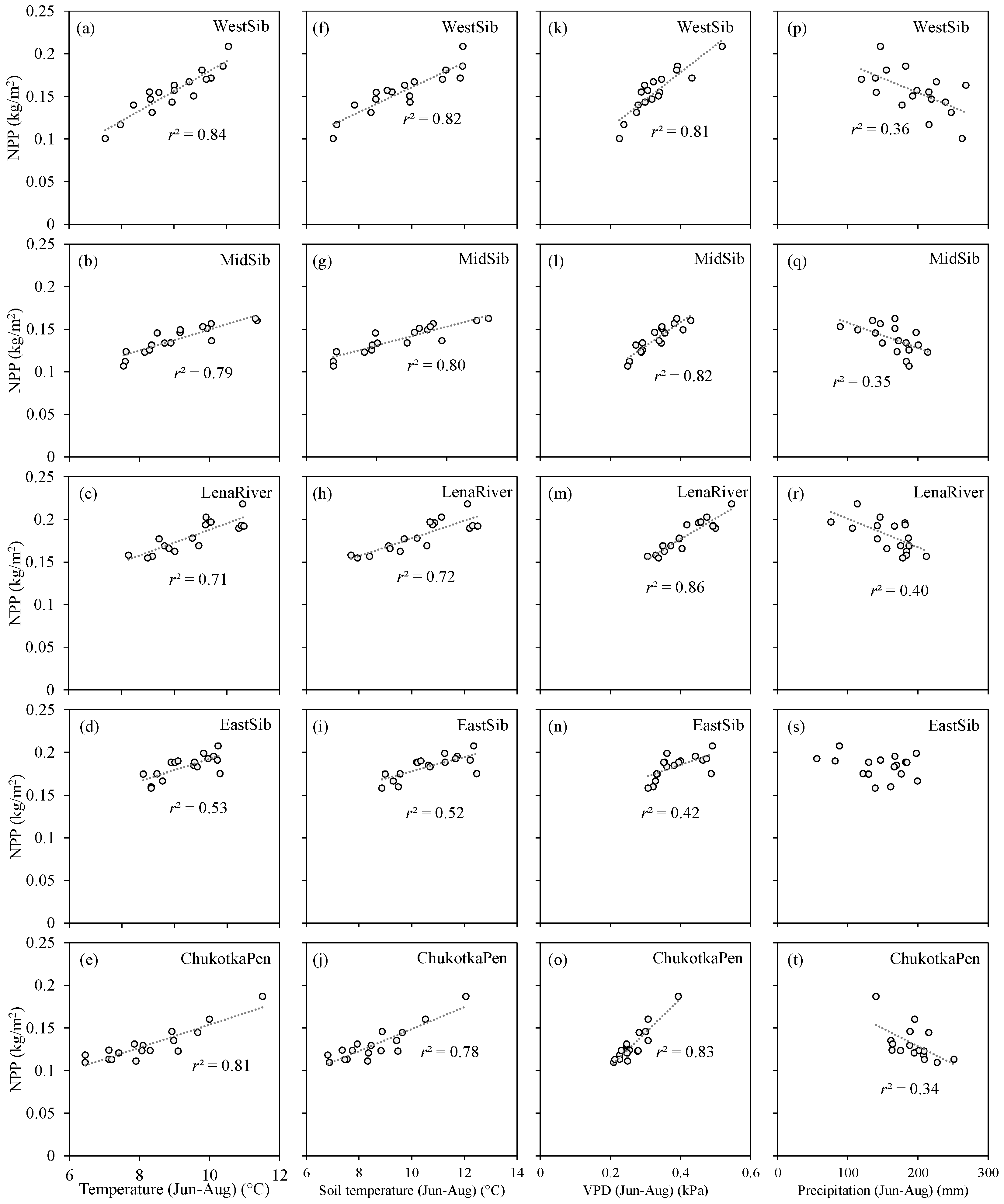Forests 16 00047 g012 Forests 16 00047 g012