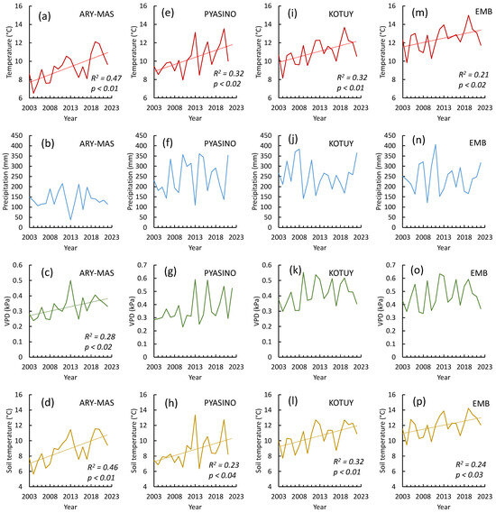 Forests 16 00047 g0a1