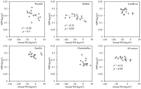 Forests 16 00047 g0a2