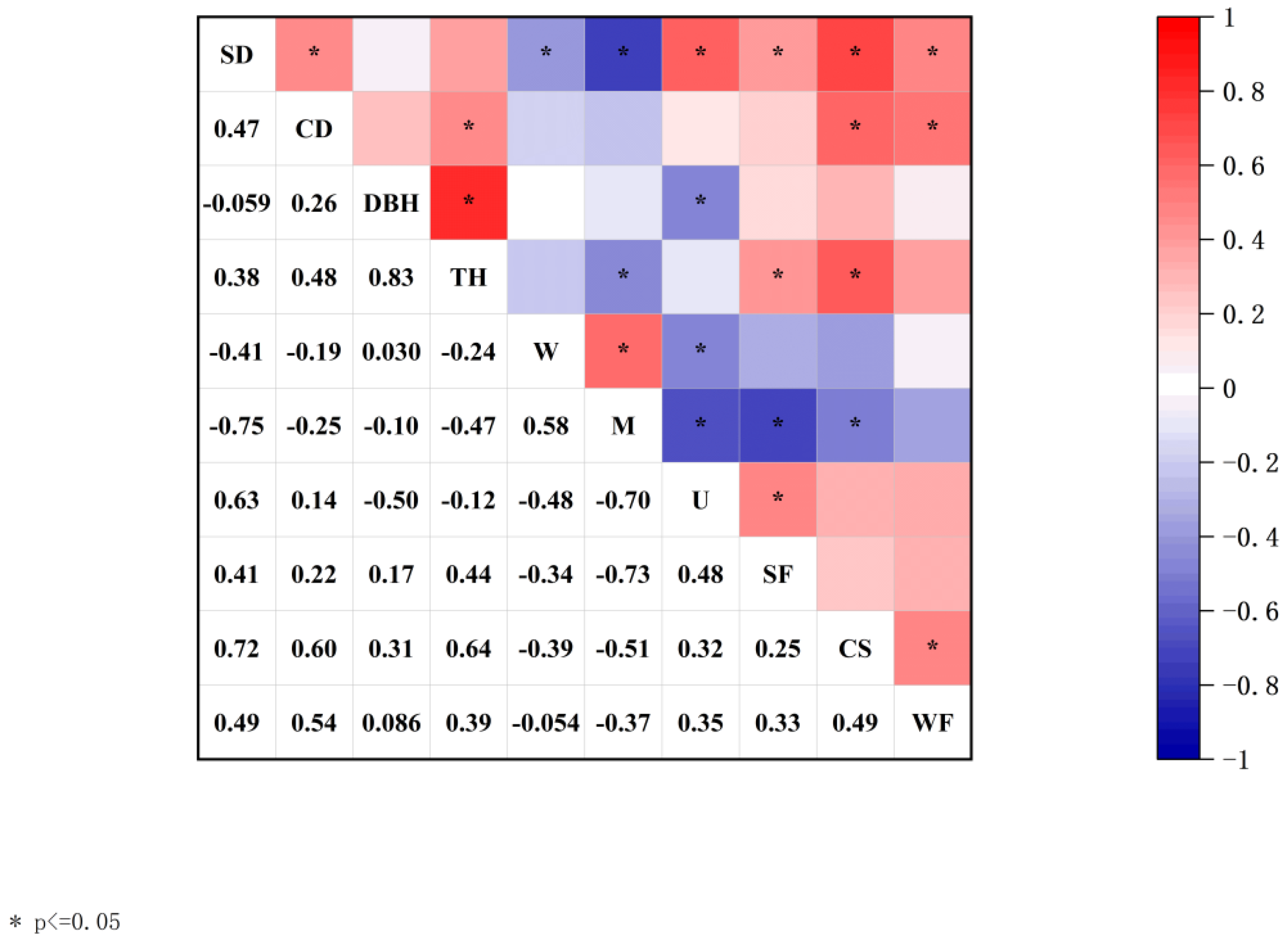 Forests 16 00048 g003