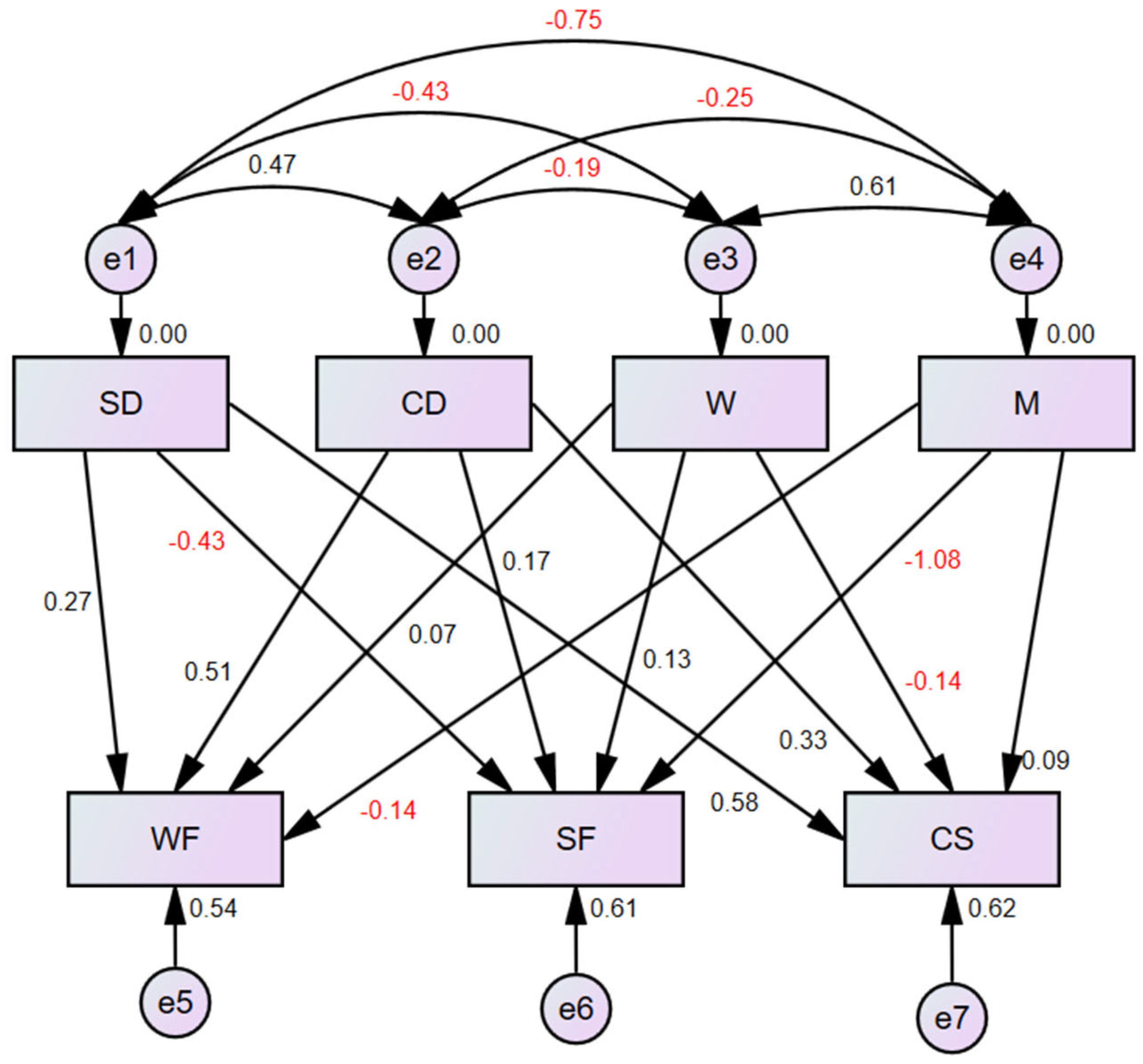 Forests 16 00048 g004